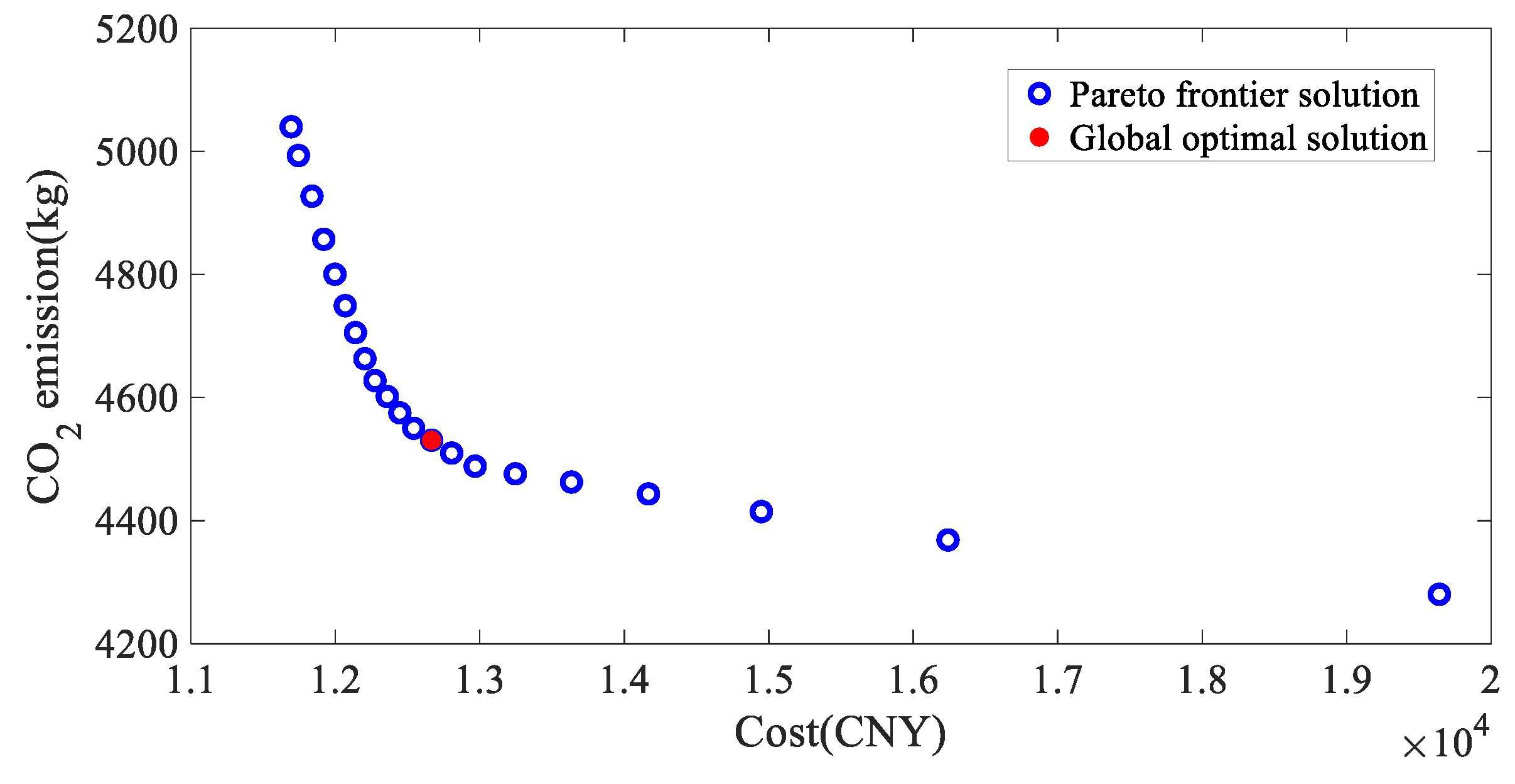 Energies 17 01132 g008