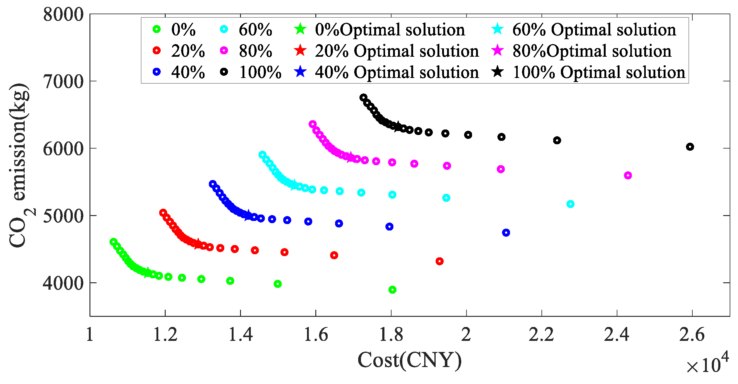 Energies 17 01132 g010