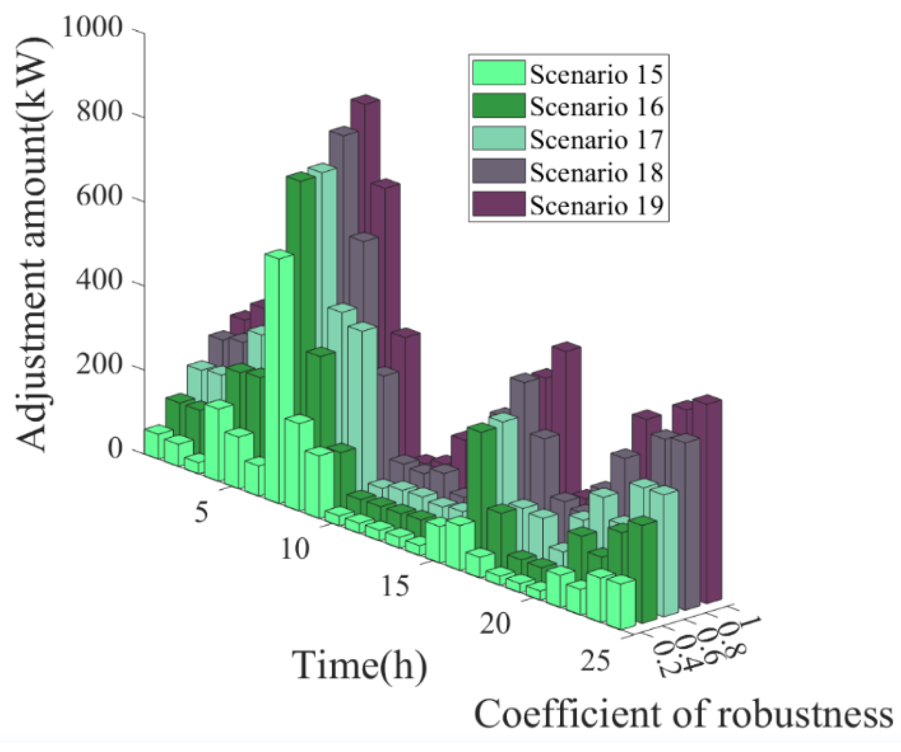 Energies 17 01132 g012