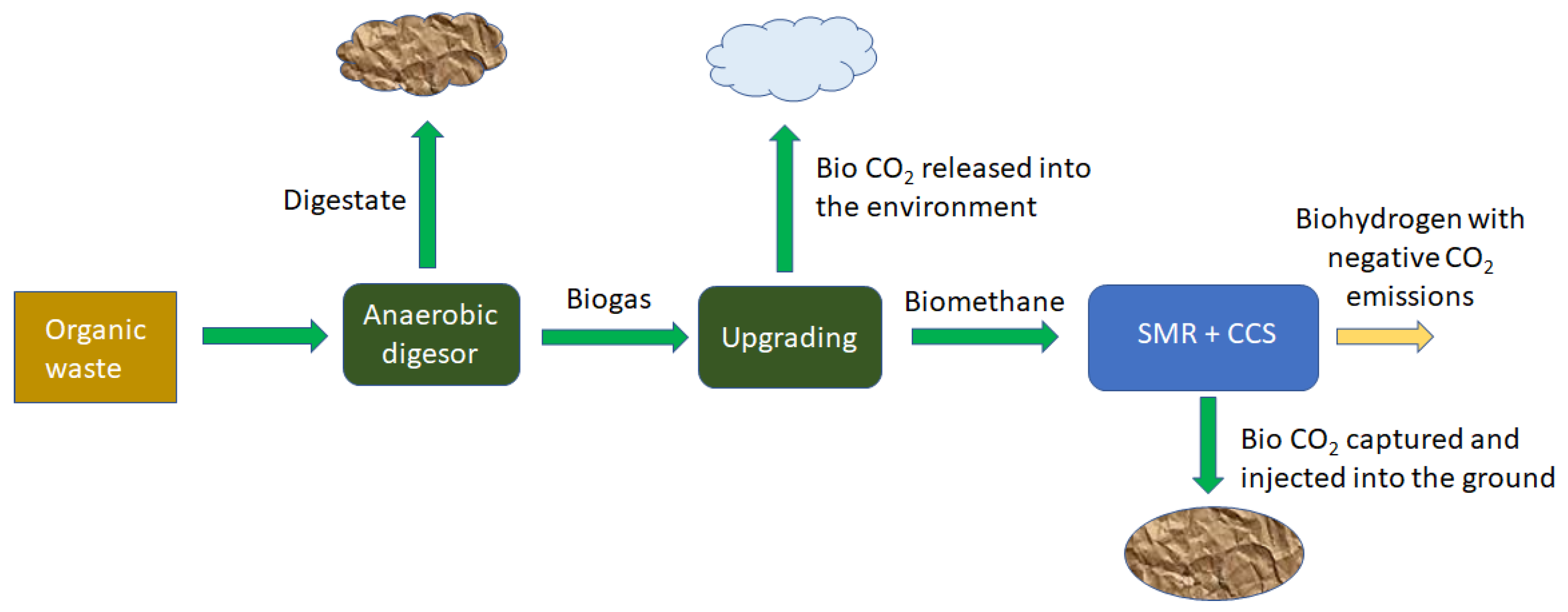 Energies 17 01134 g001
