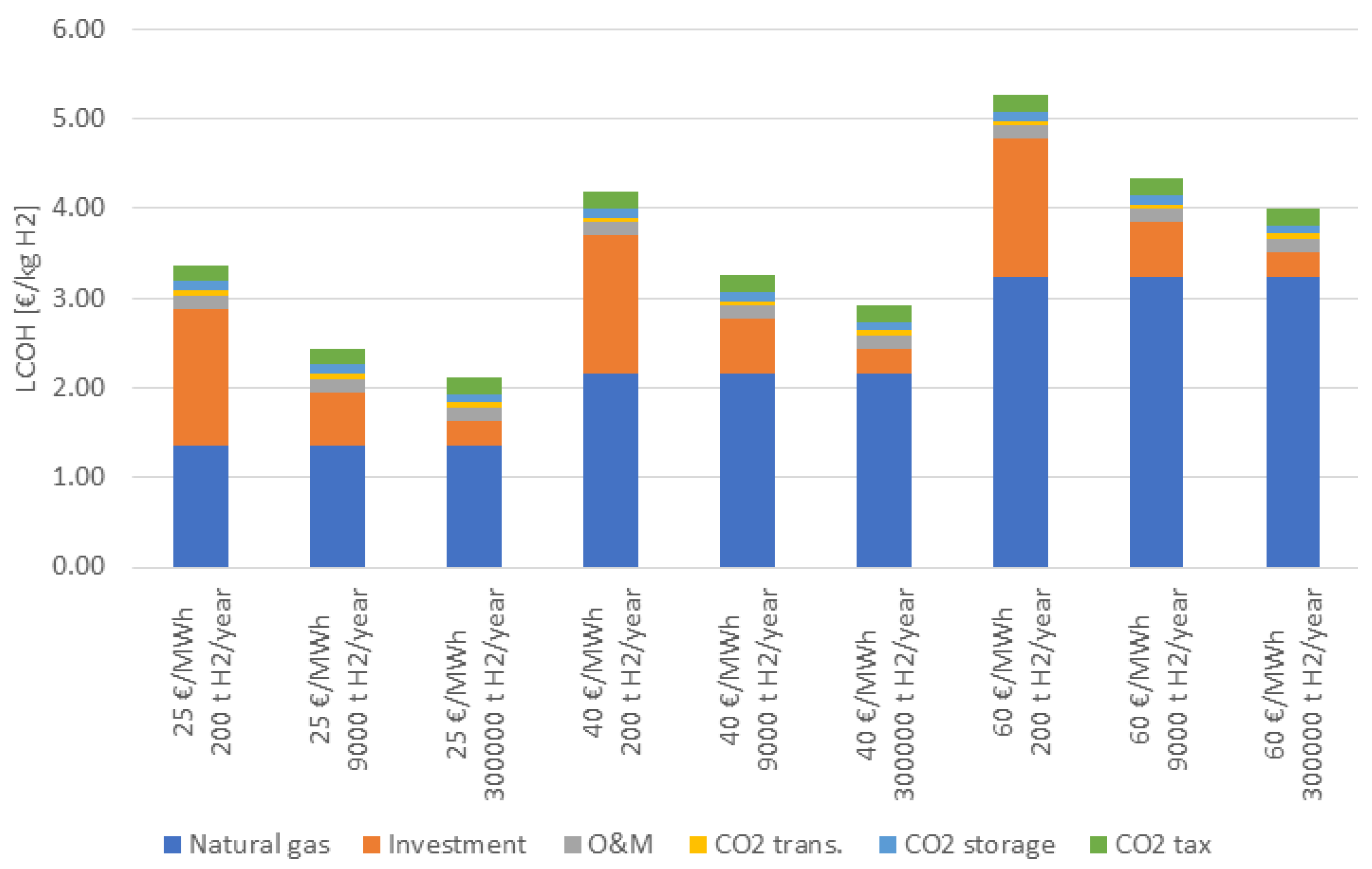 Energies 17 01134 g004