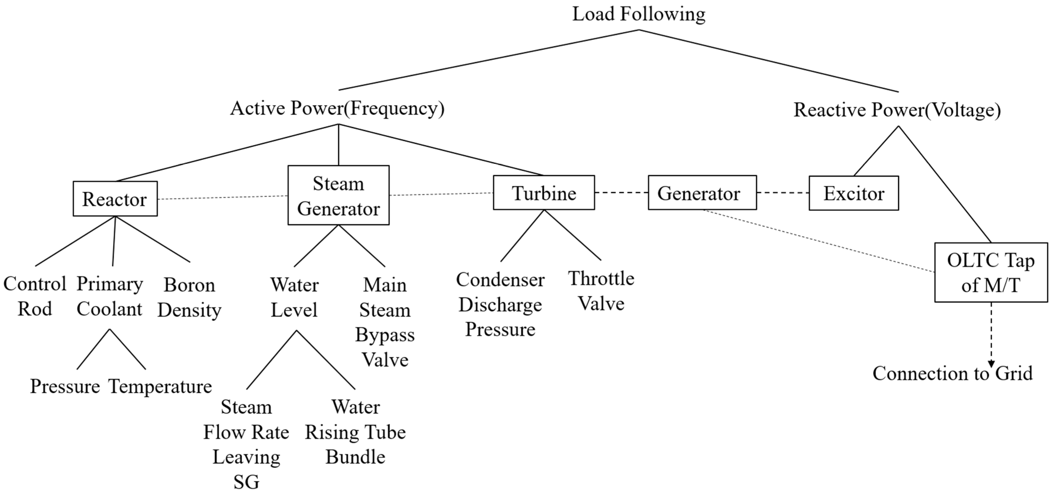 Energies 17 01136 g002
