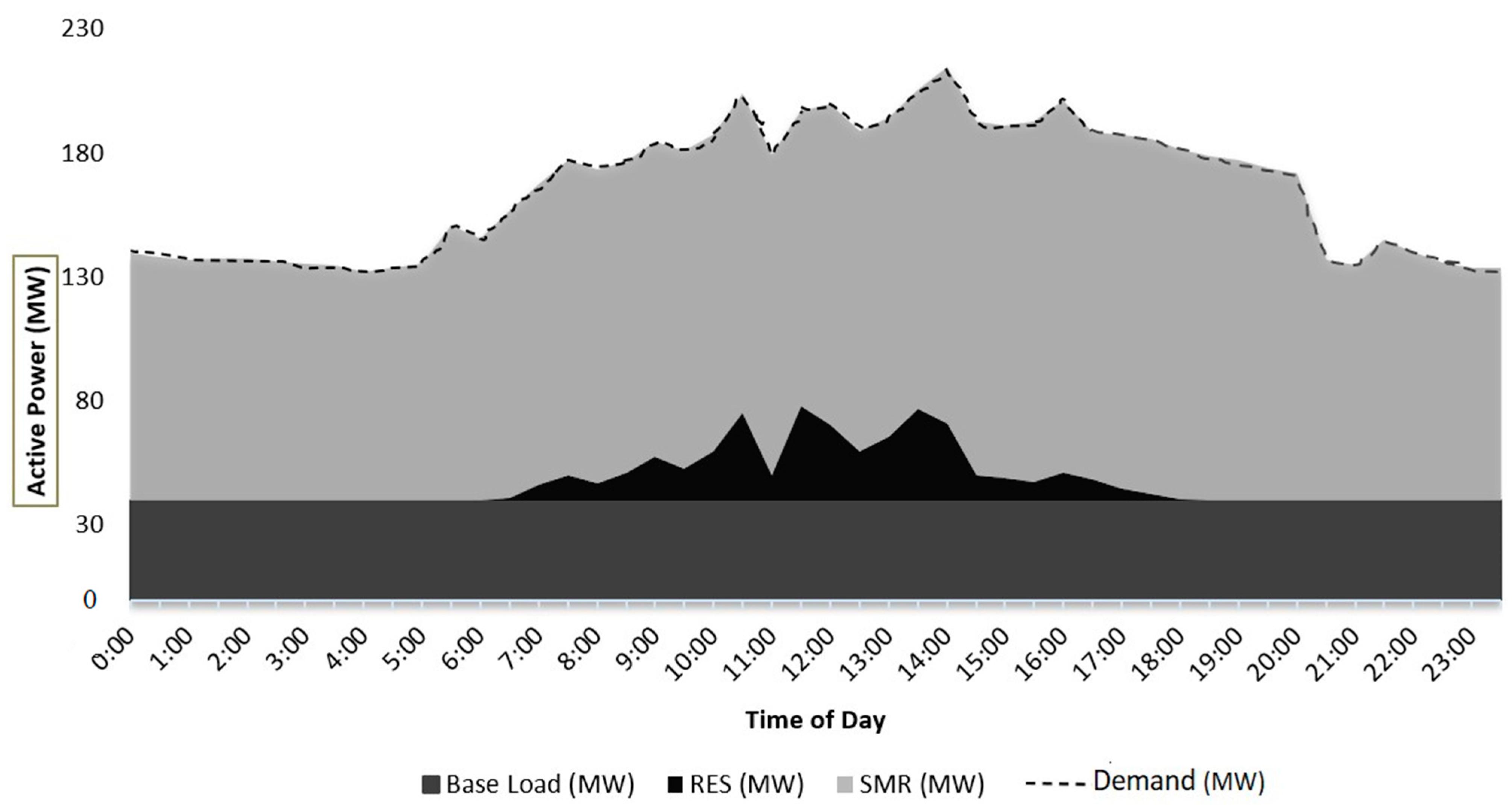 Energies 17 01136 g006