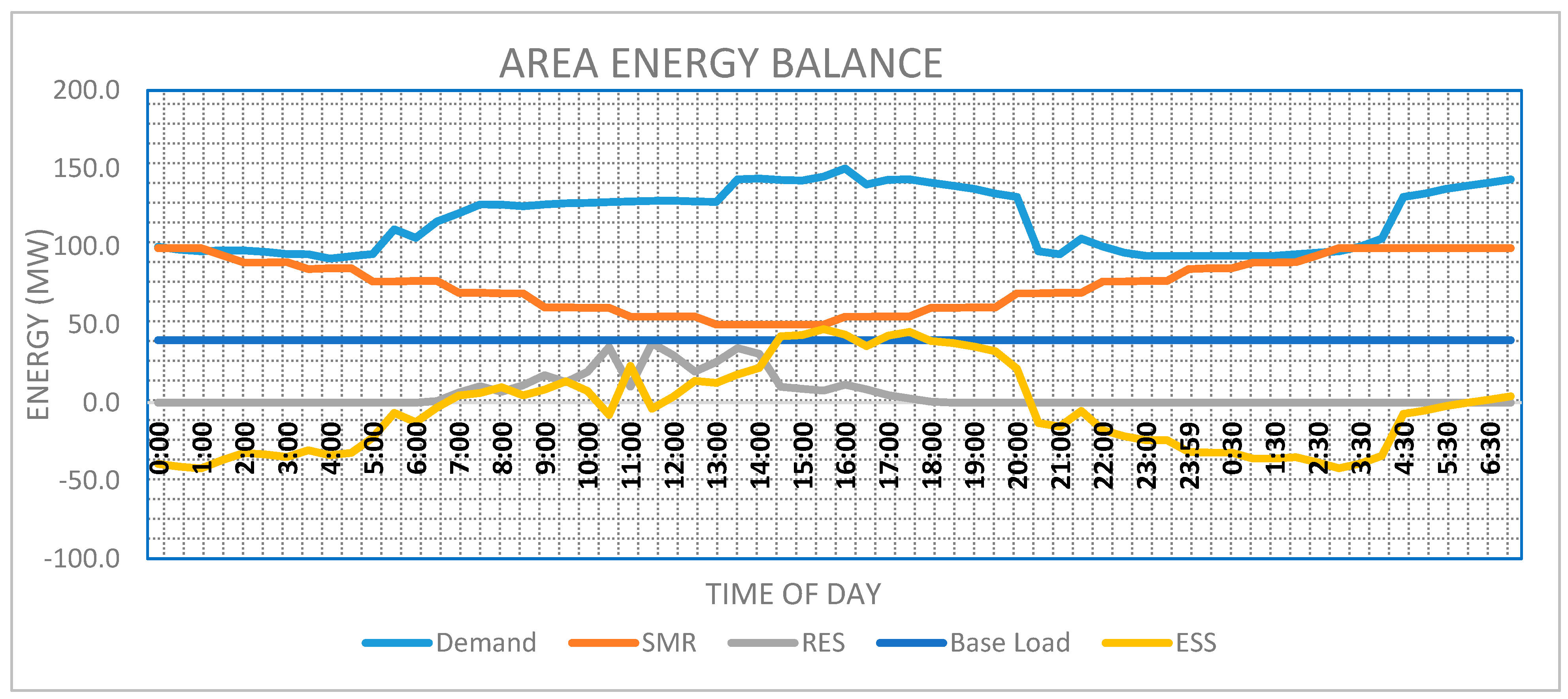 Energies 17 01136 g008
