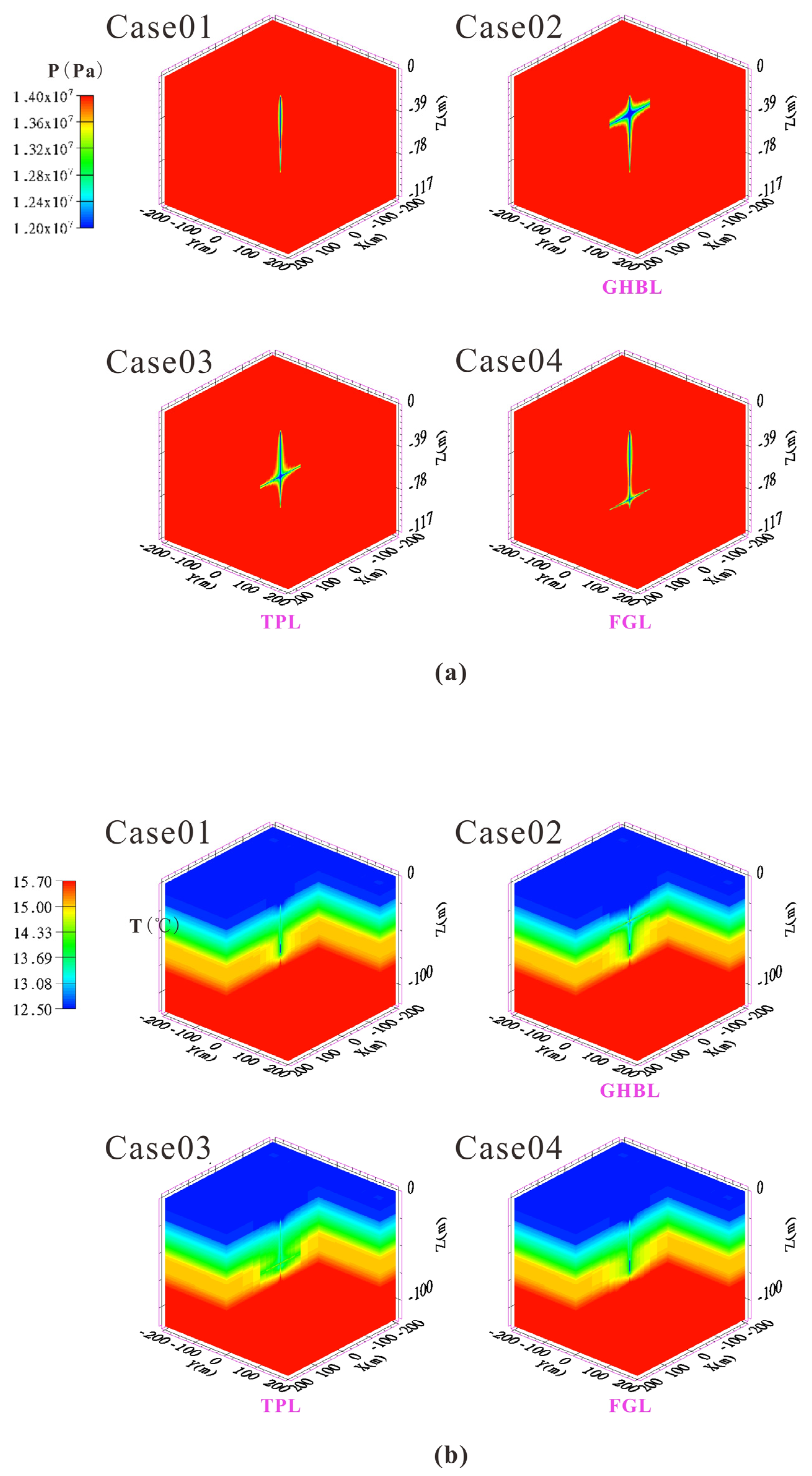 Energies 17 01139 g007a