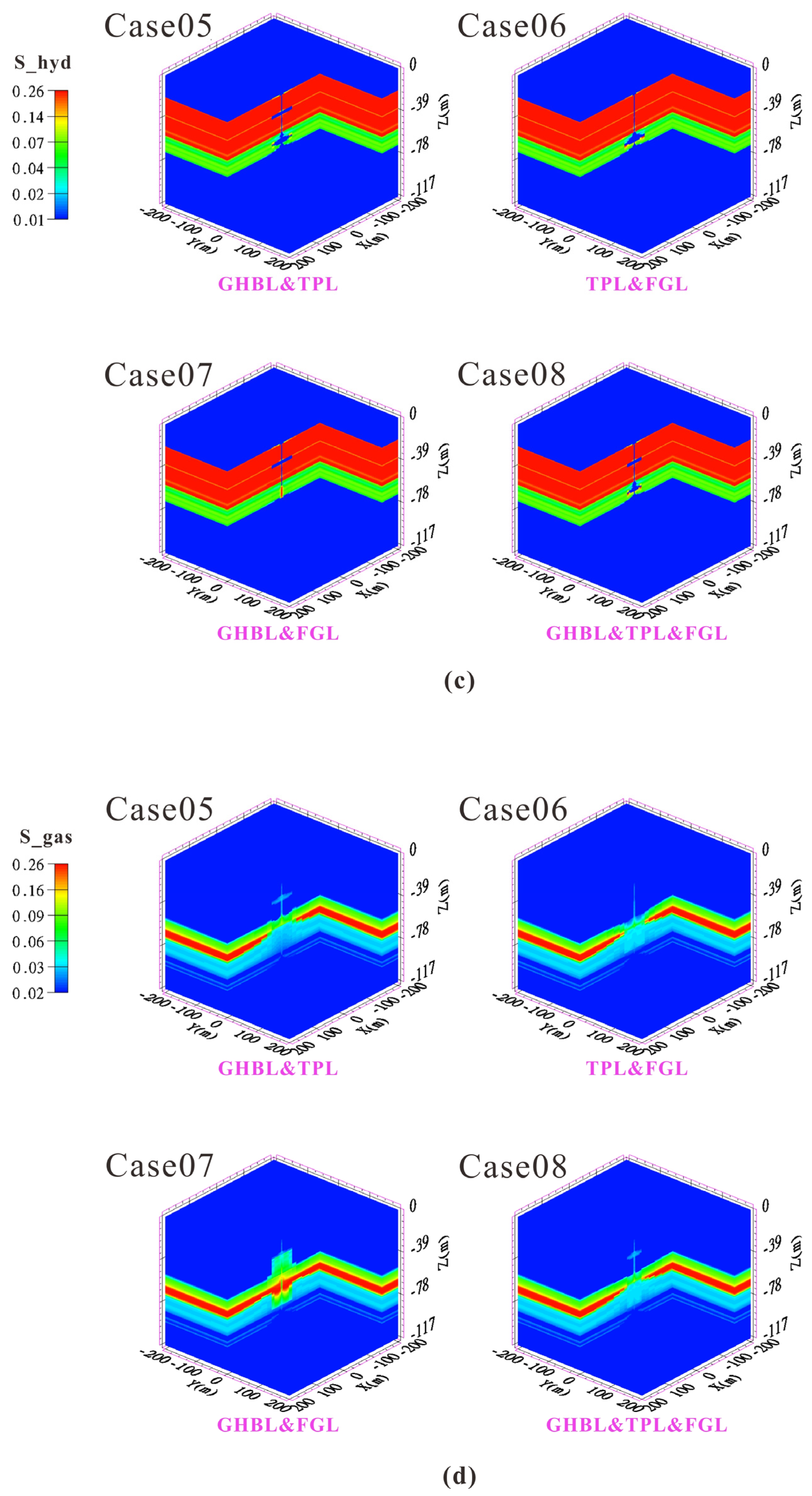 Energies 17 01139 g009b