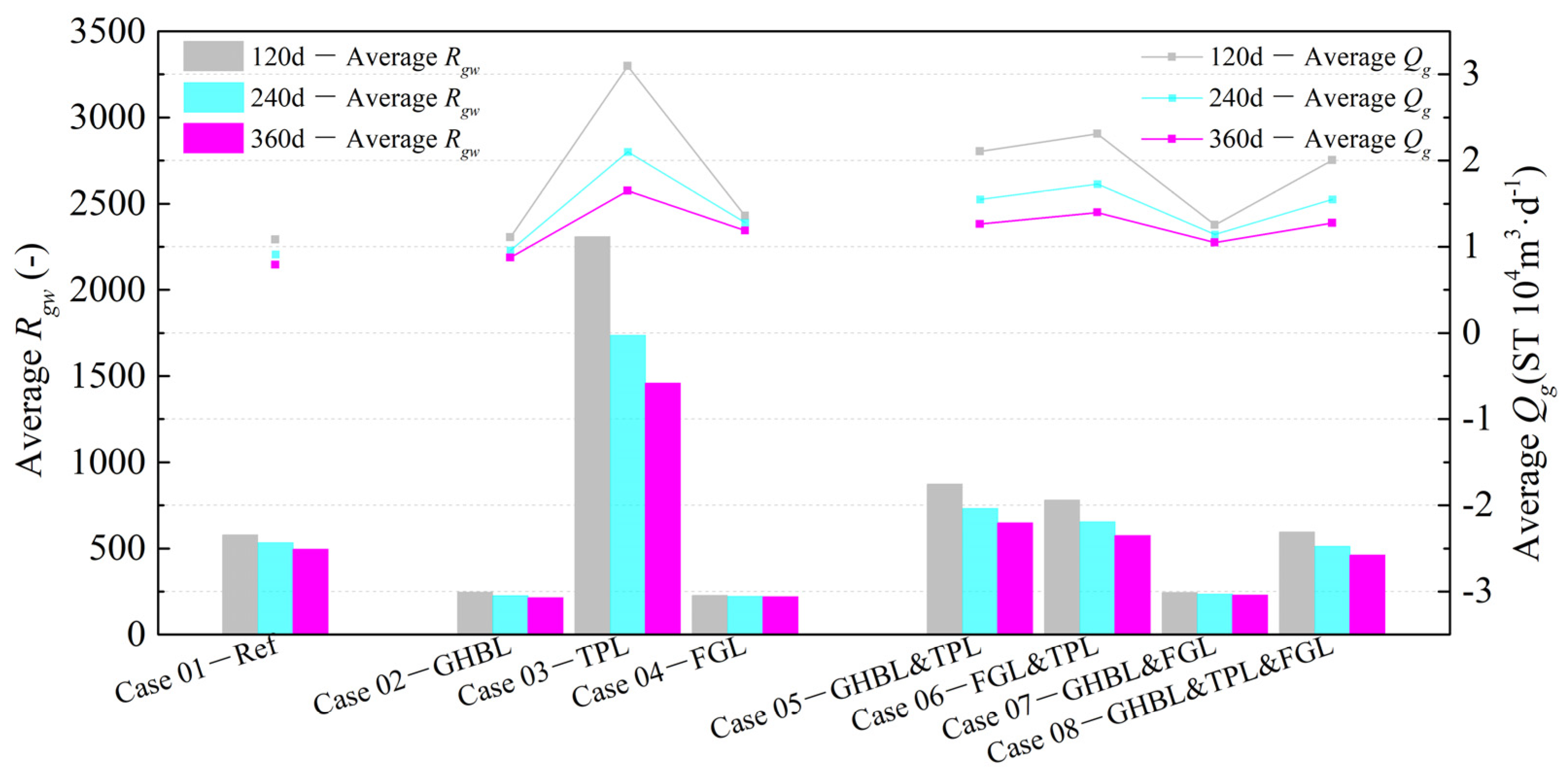 Energies 17 01139 g010