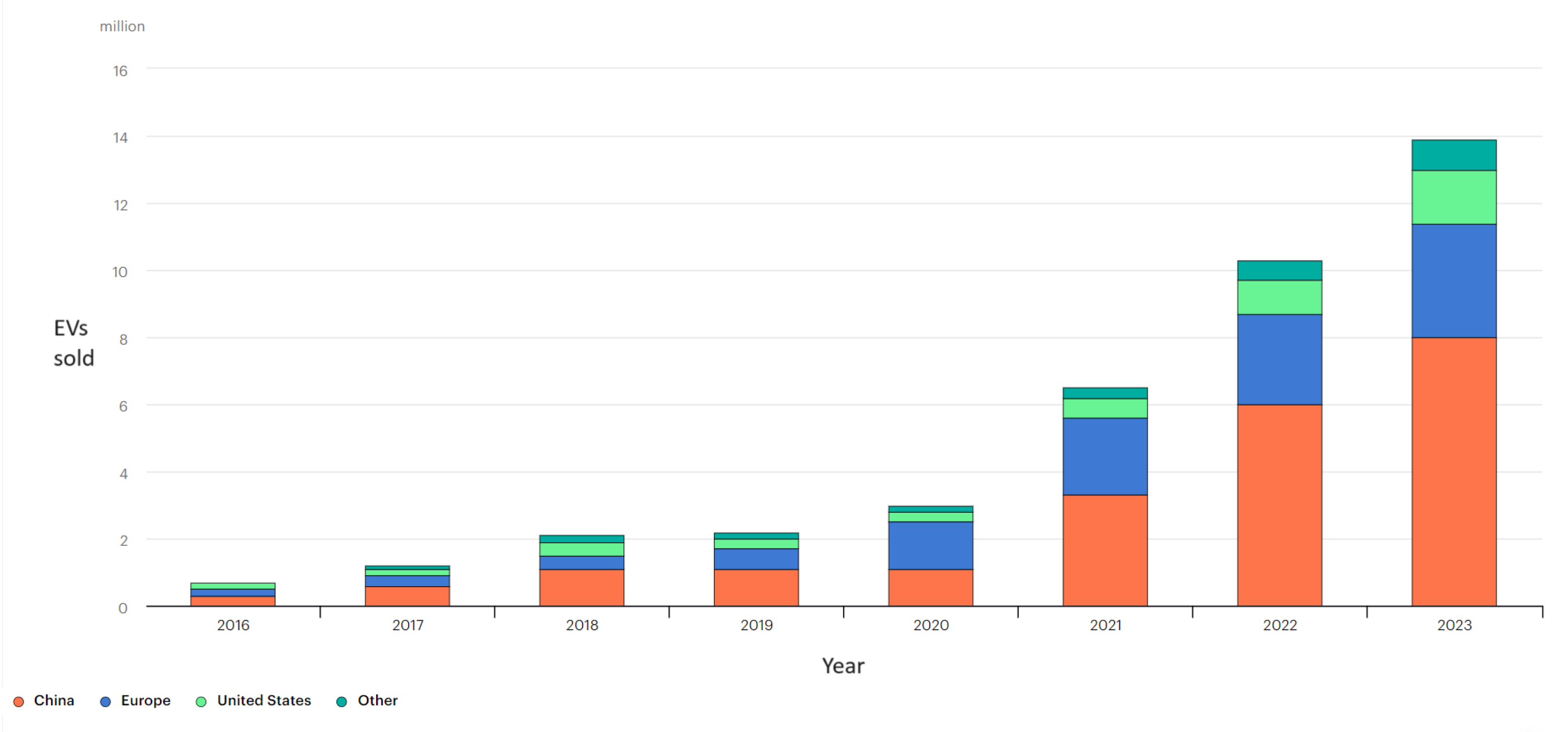 Energies 17 01141 g005