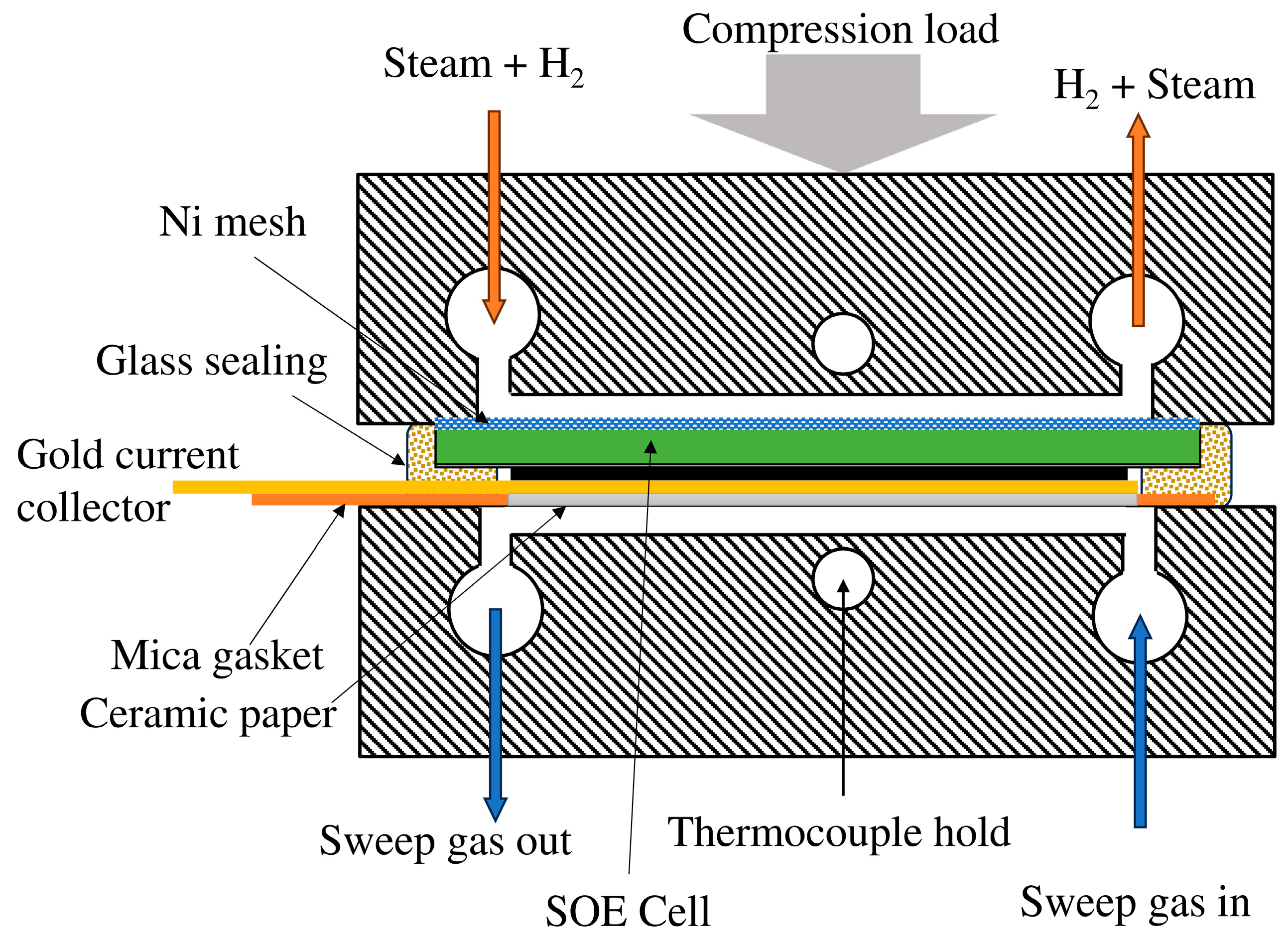 Energies 17 01144 g001