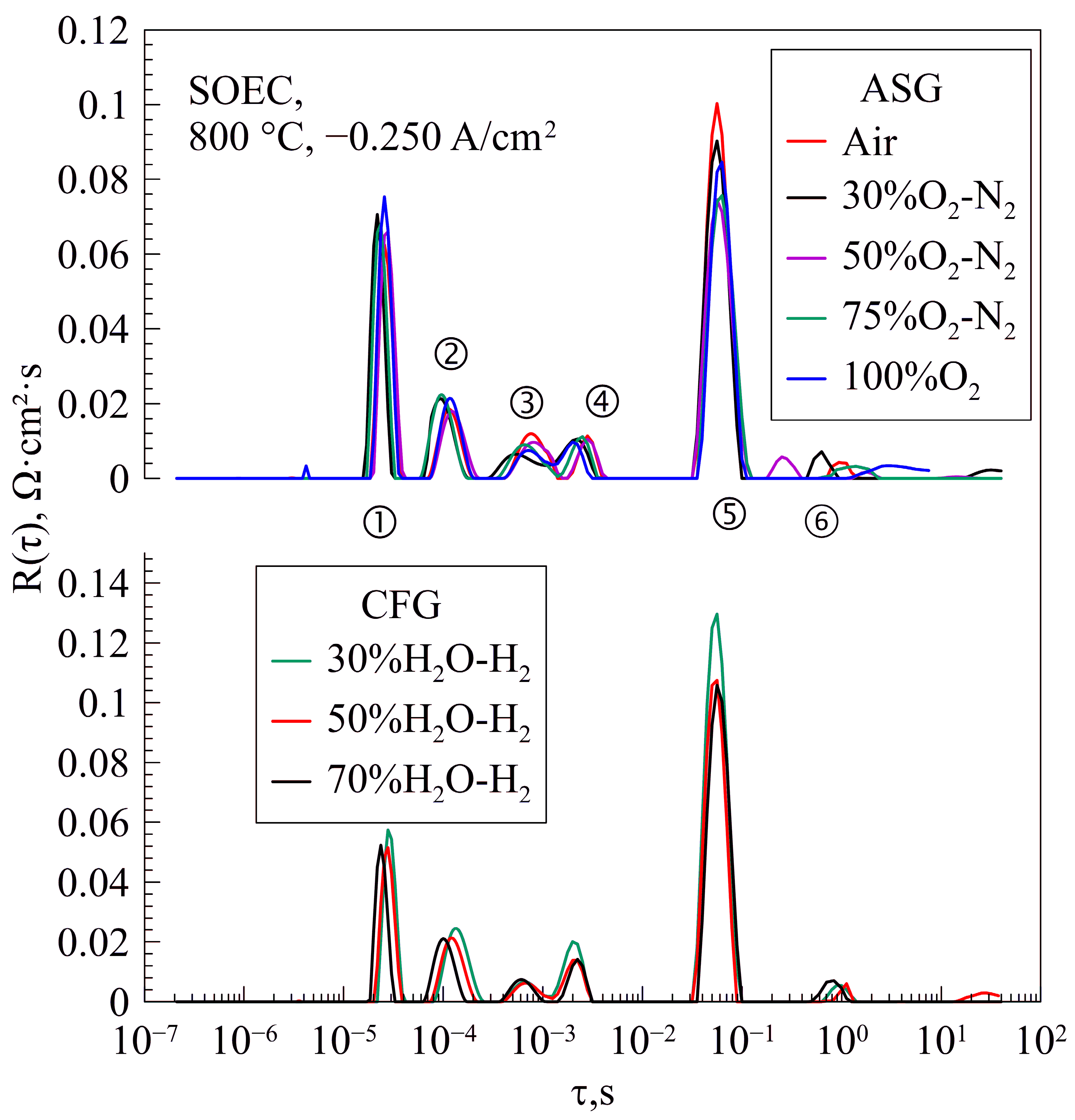 Energies 17 01144 g004
