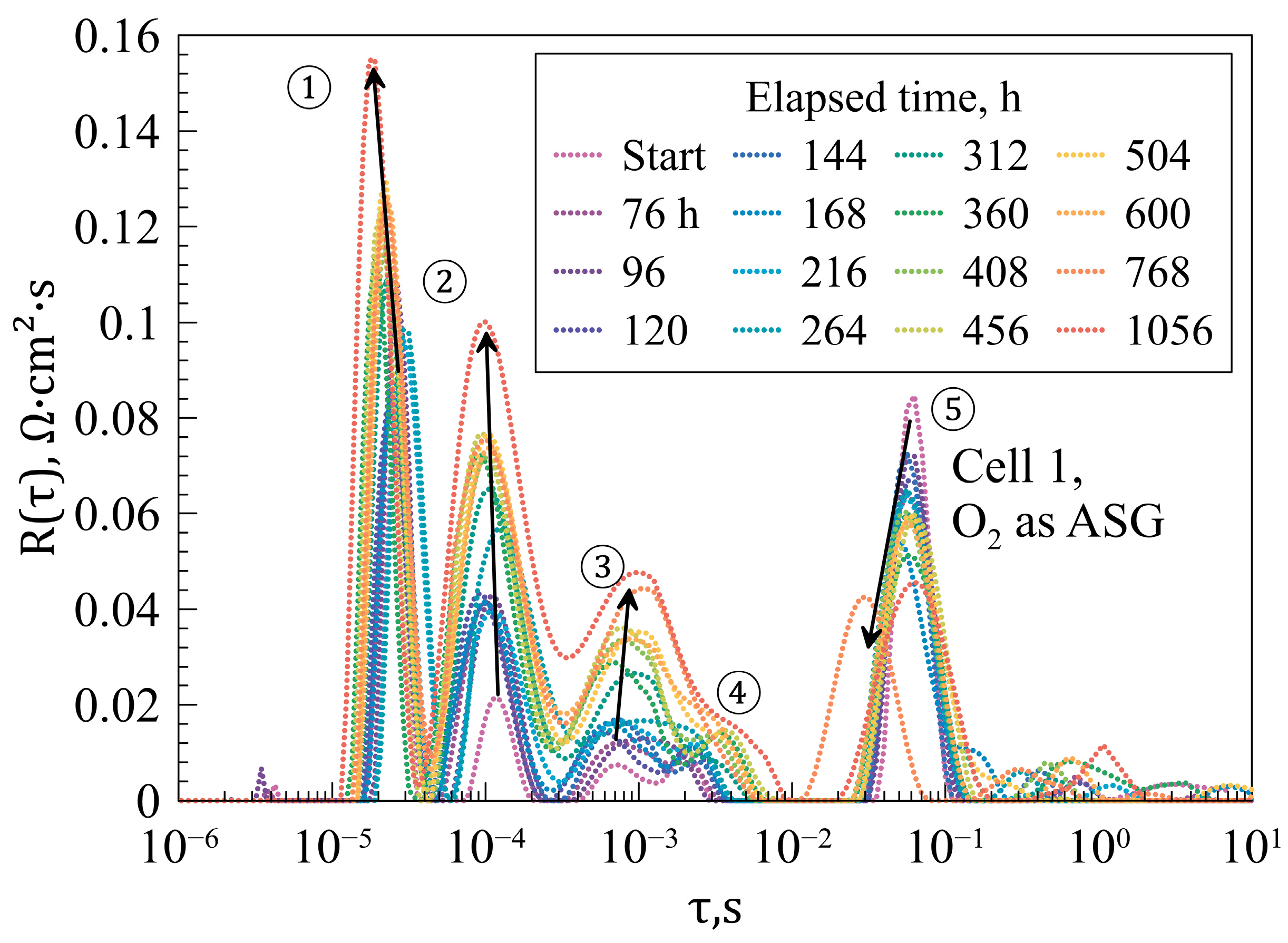 Energies 17 01144 g007