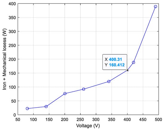 Energies 17 01146 g0a2