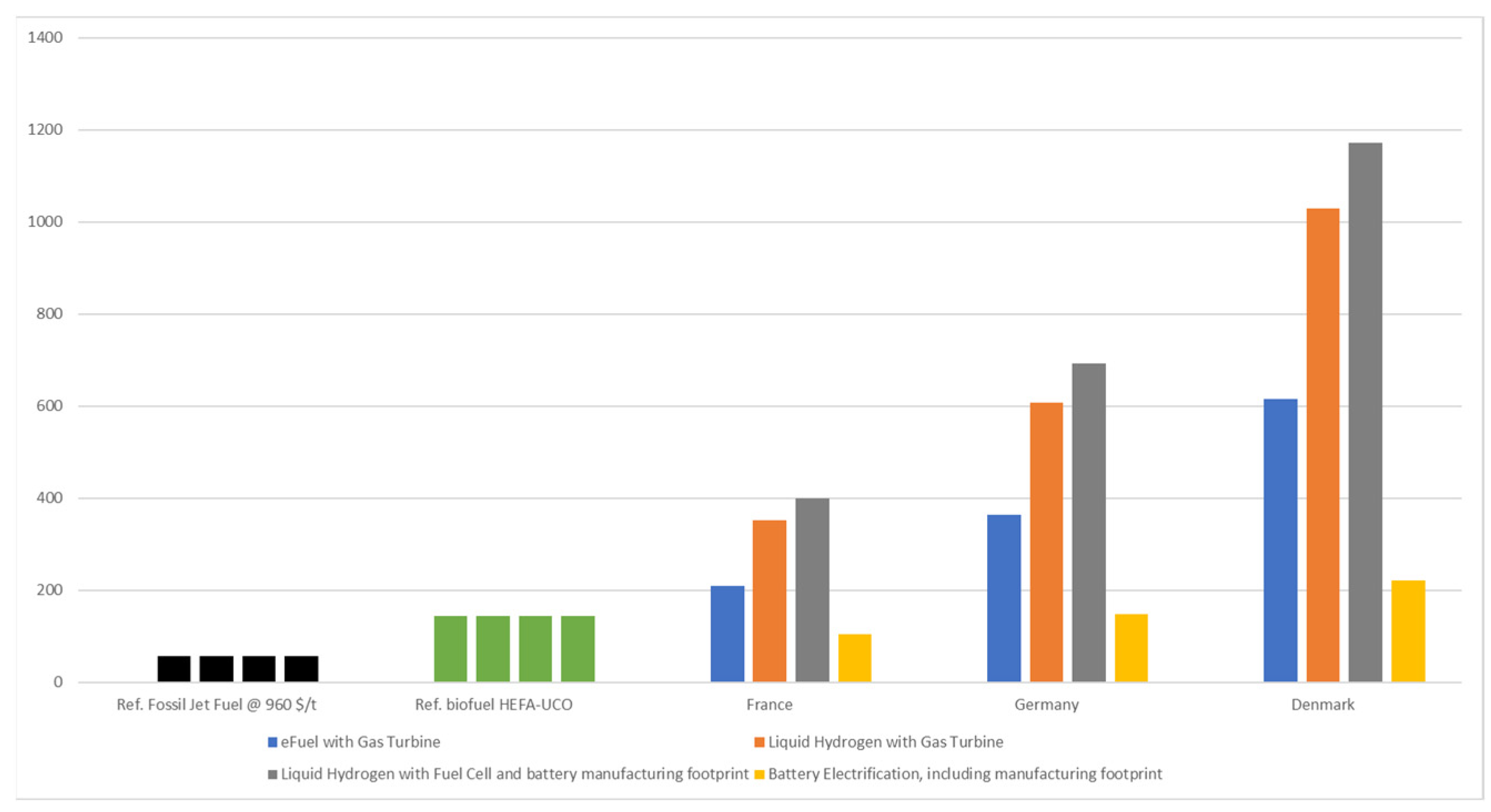 Energies 17 01151 g008
