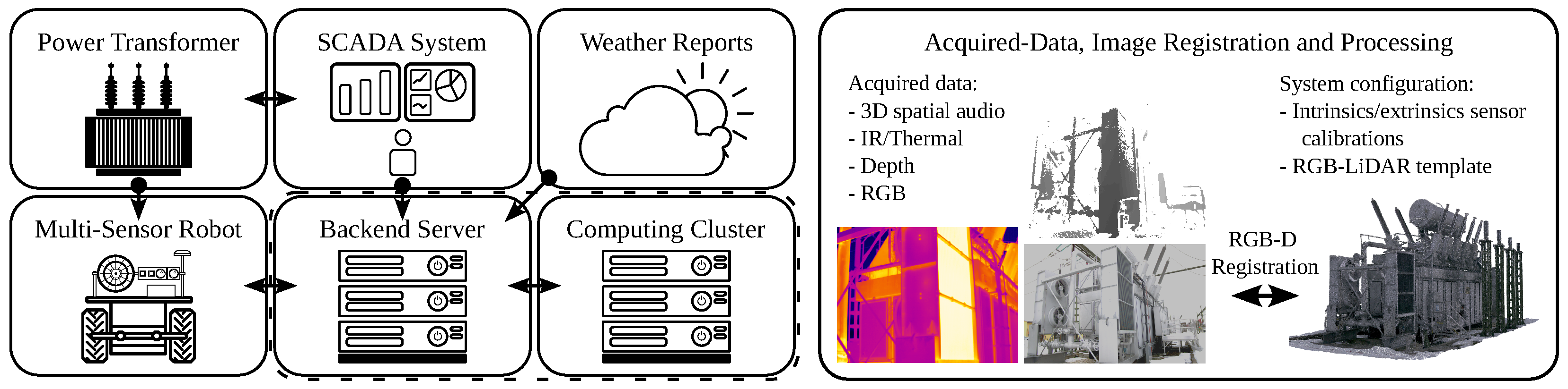 Energies 17 01152 g001