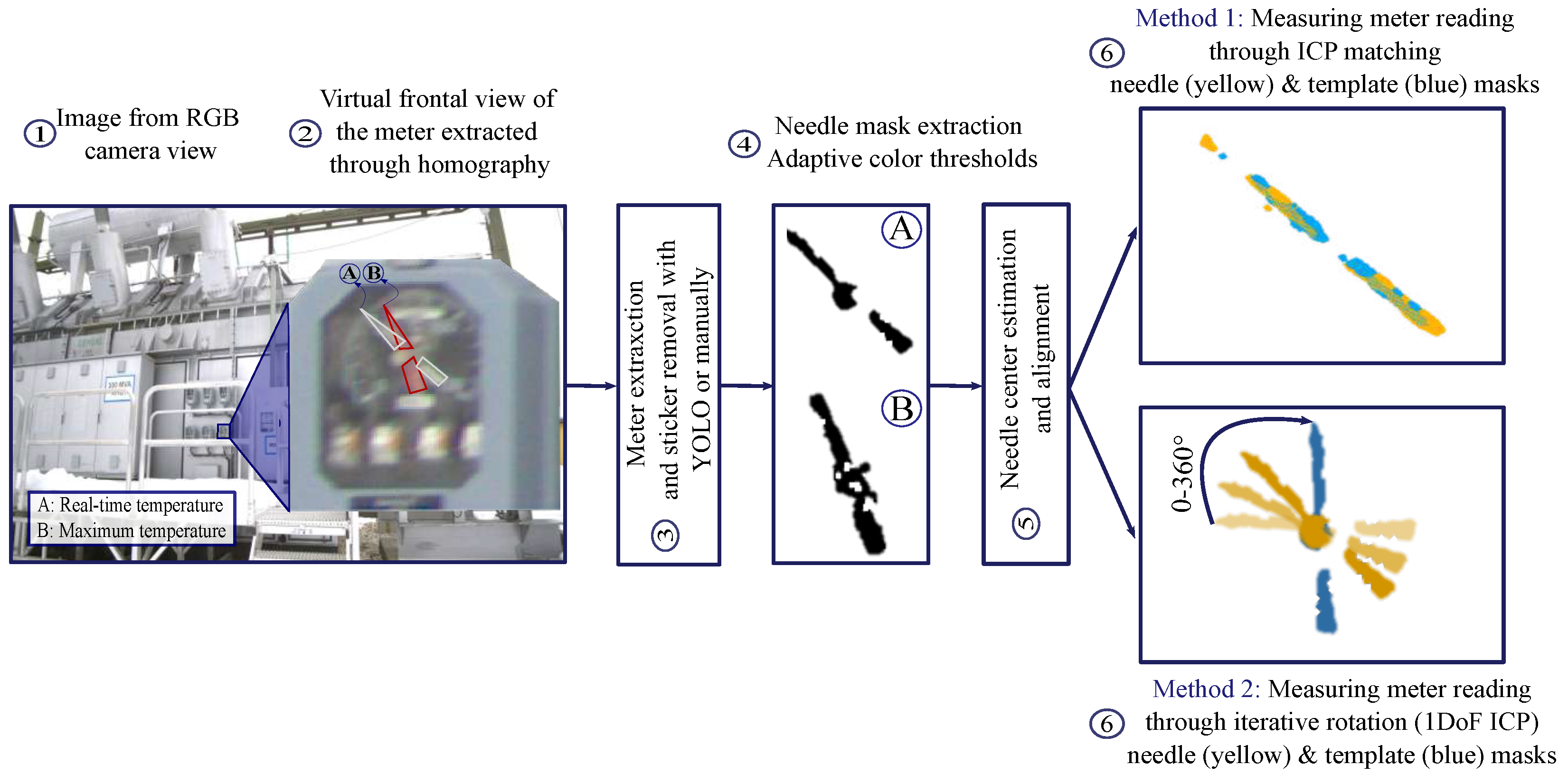 Energies 17 01152 g012