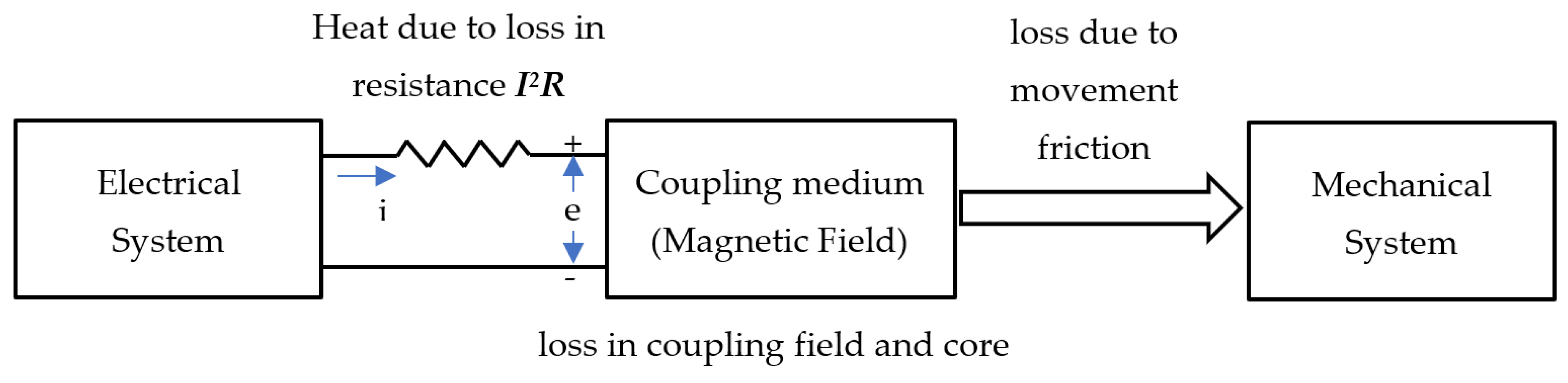 Energies 17 01155 g001