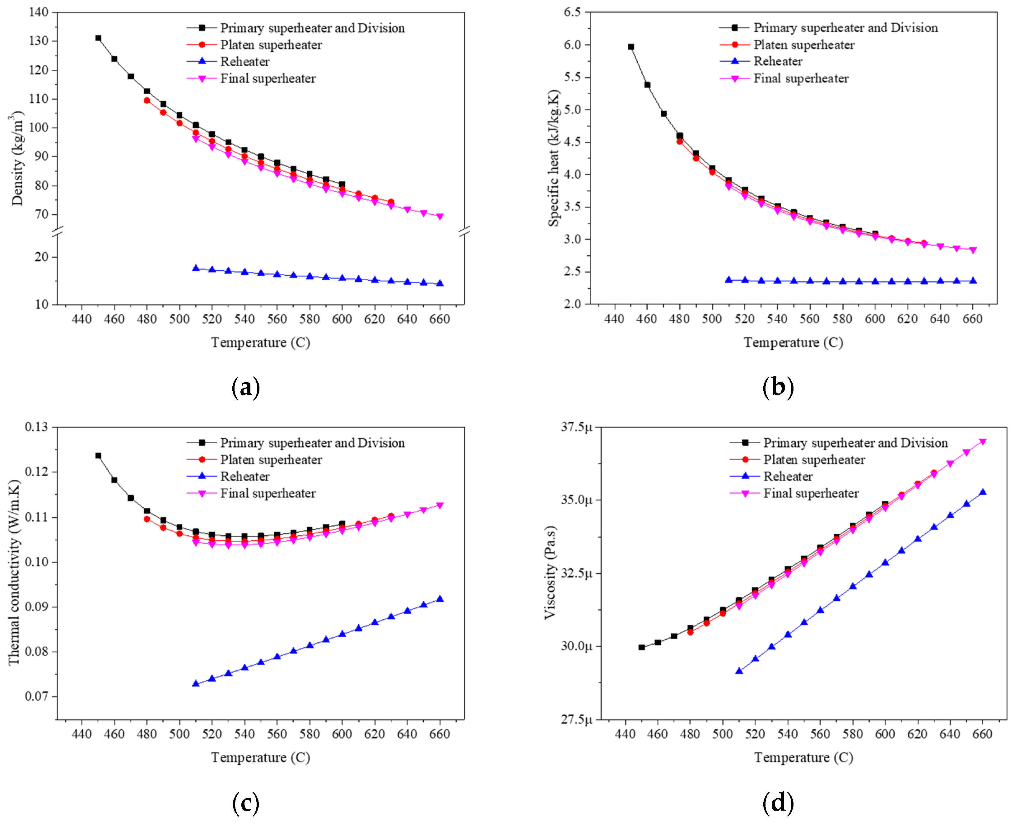 Energies 17 01161 g004