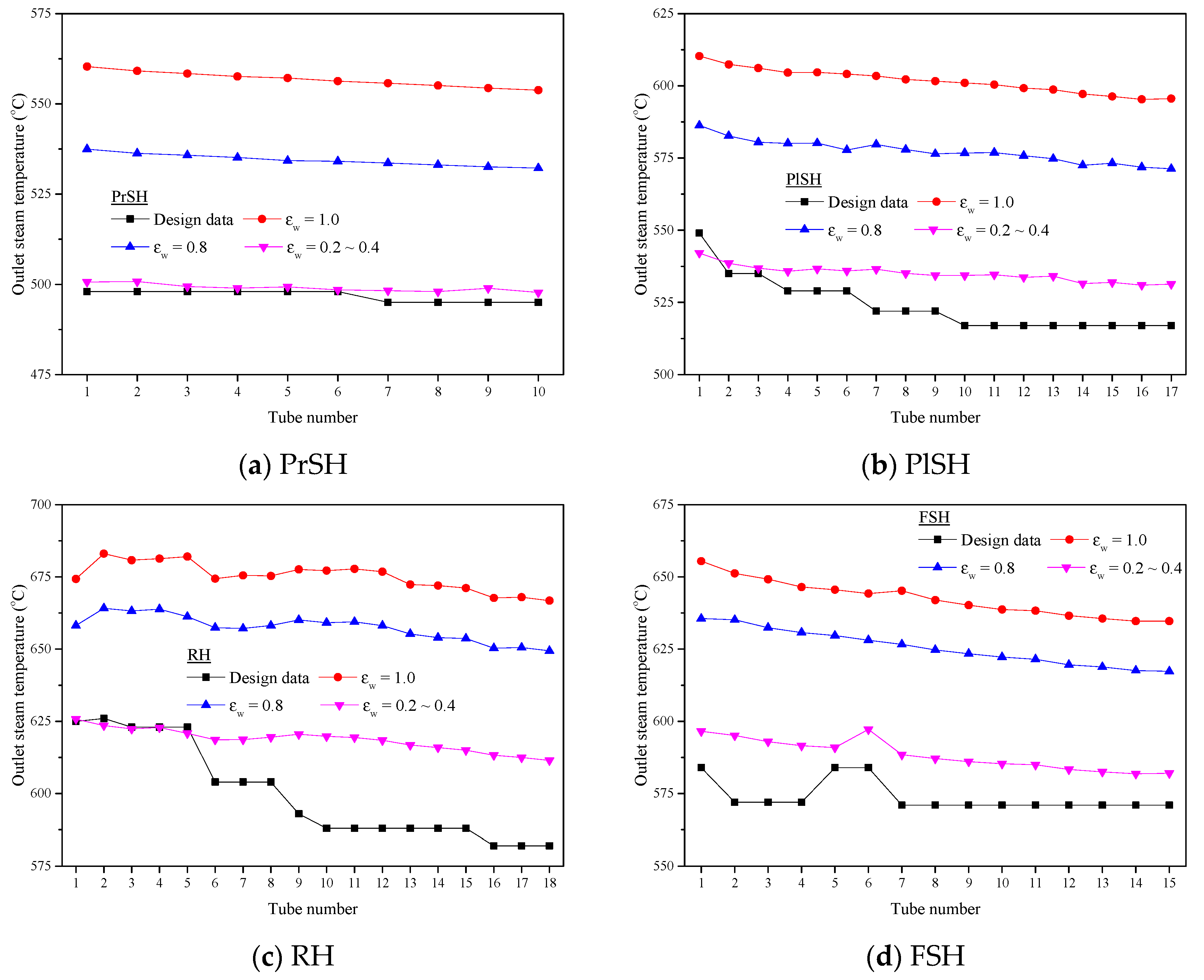 Energies 17 01161 g010