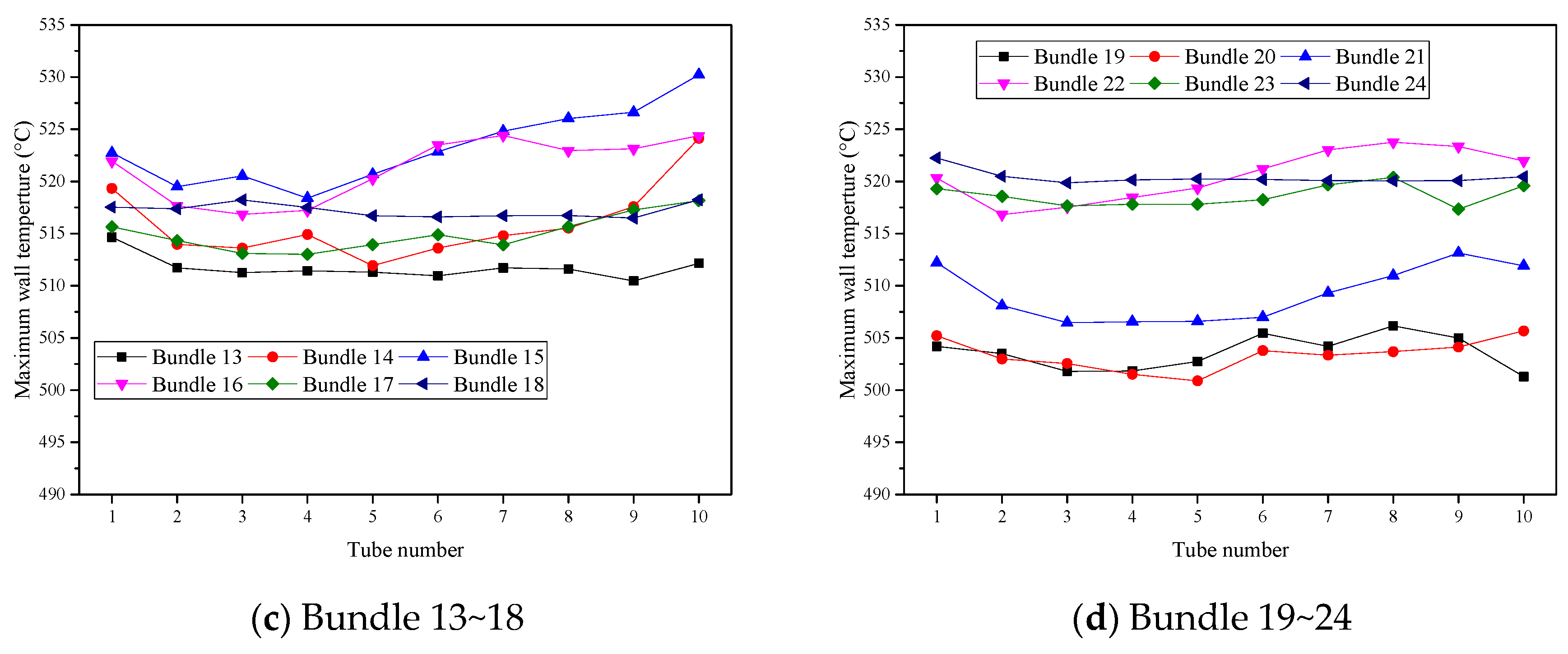 Energies 17 01161 g016b