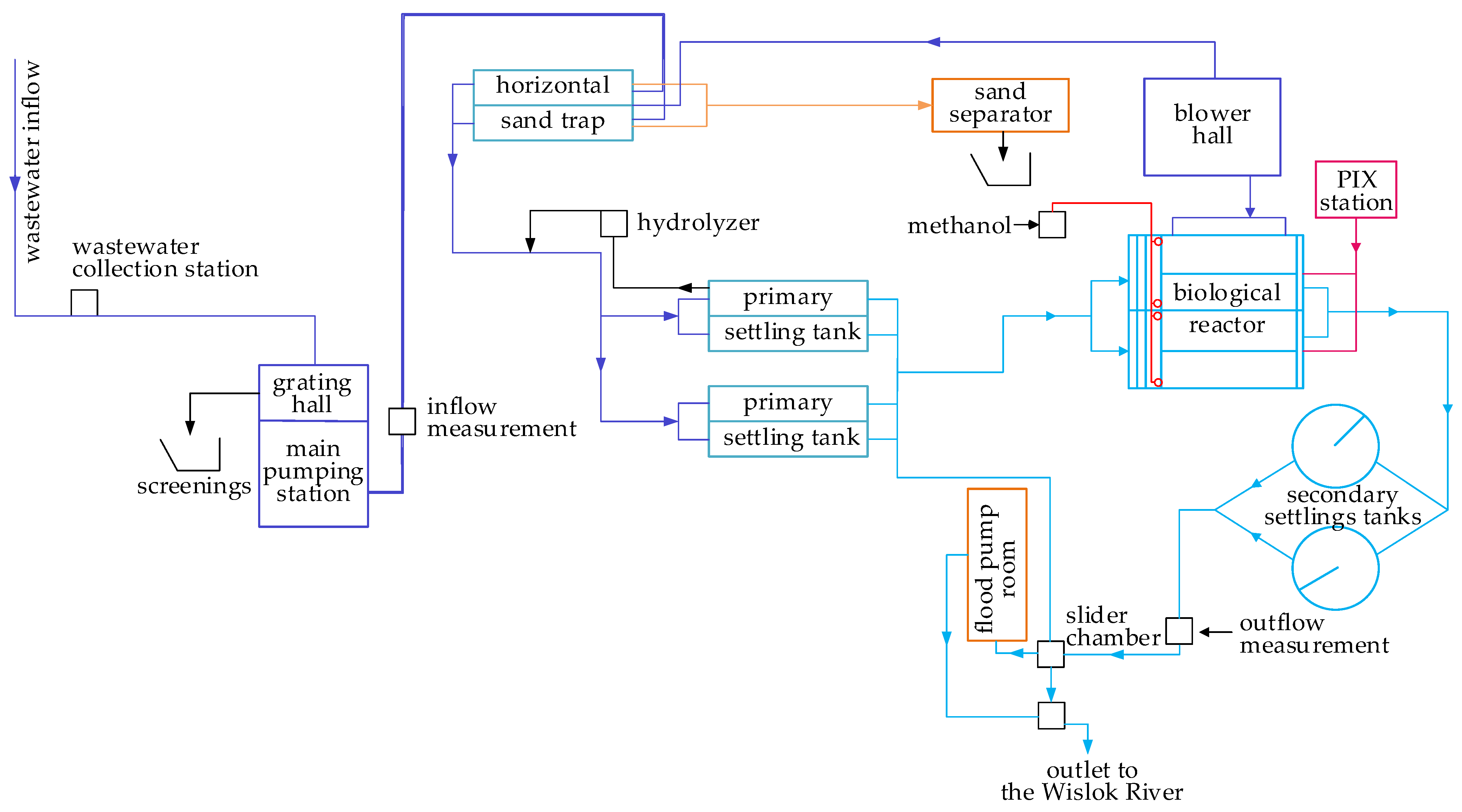 Energies 17 01164 g001