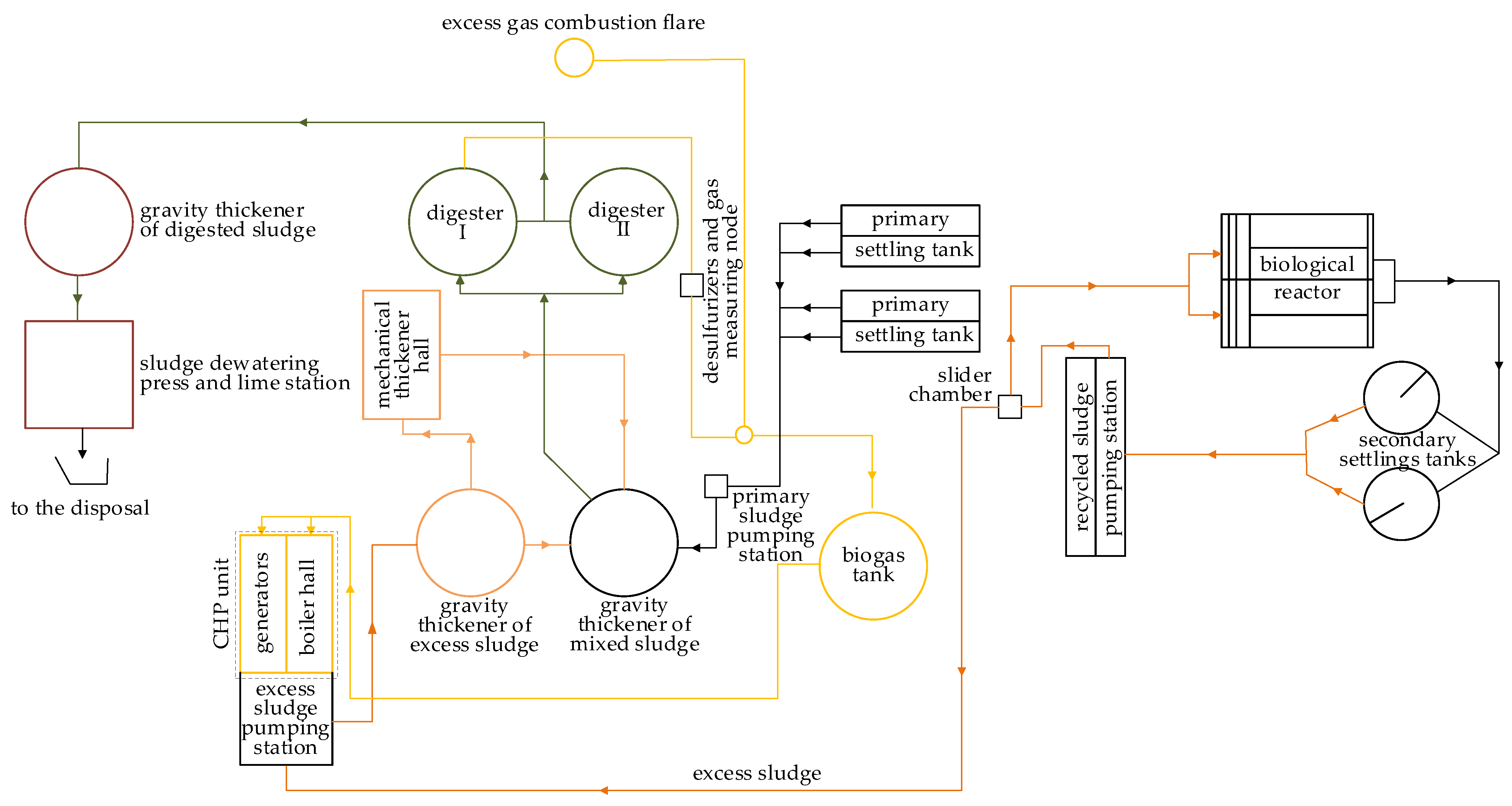 Energies 17 01164 g002
