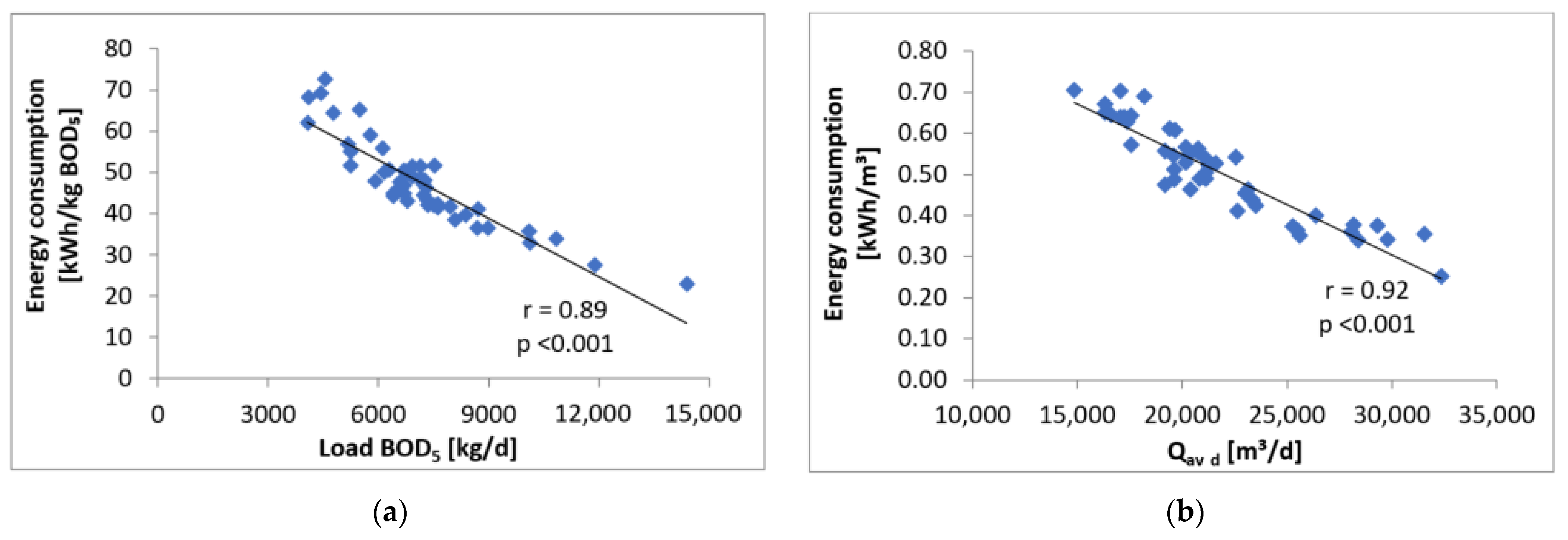 Energies 17 01164 g003