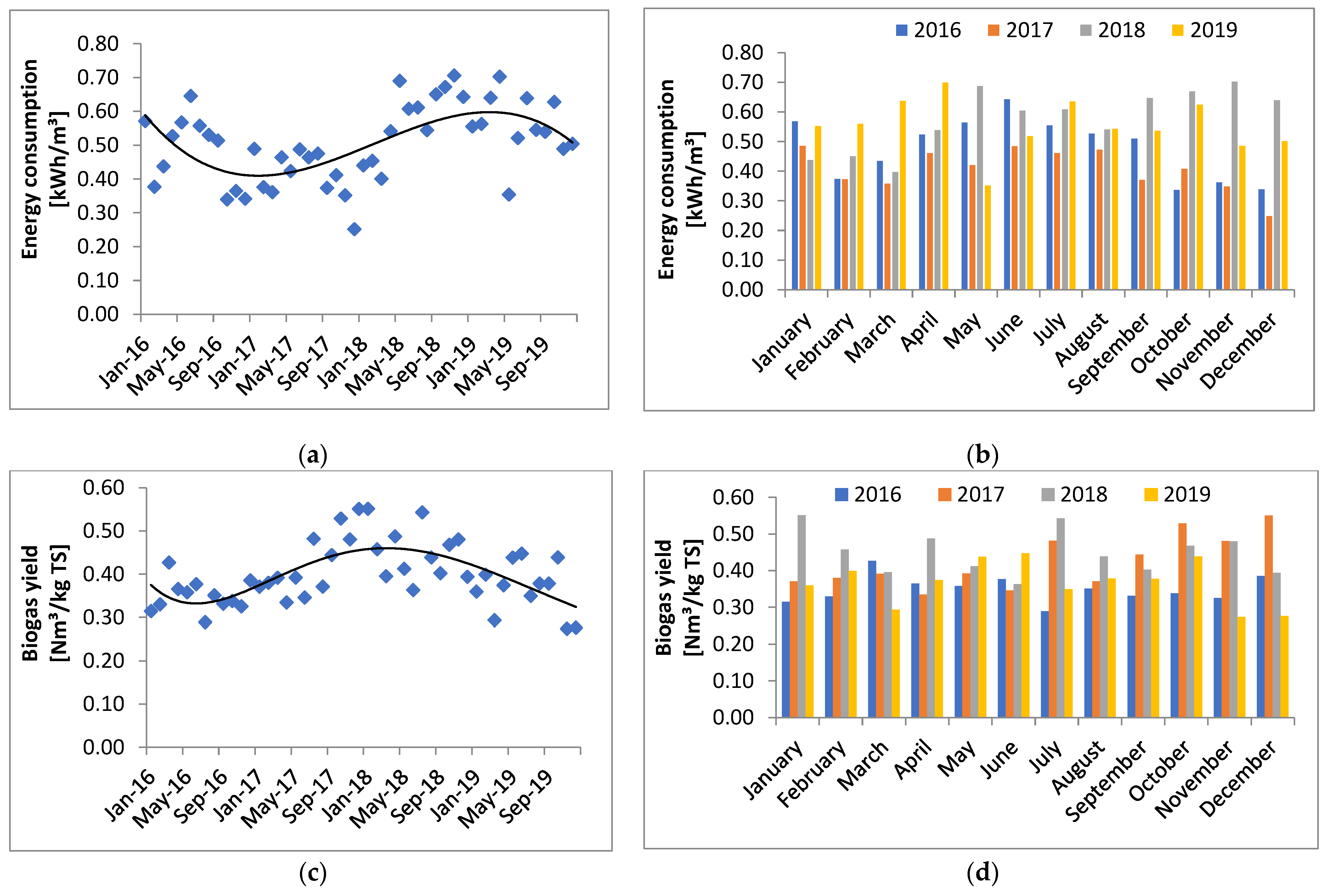 Energies 17 01164 g004