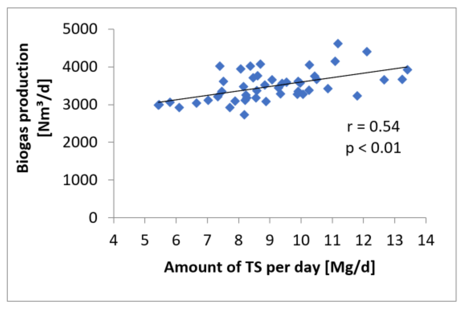 Energies 17 01164 g005