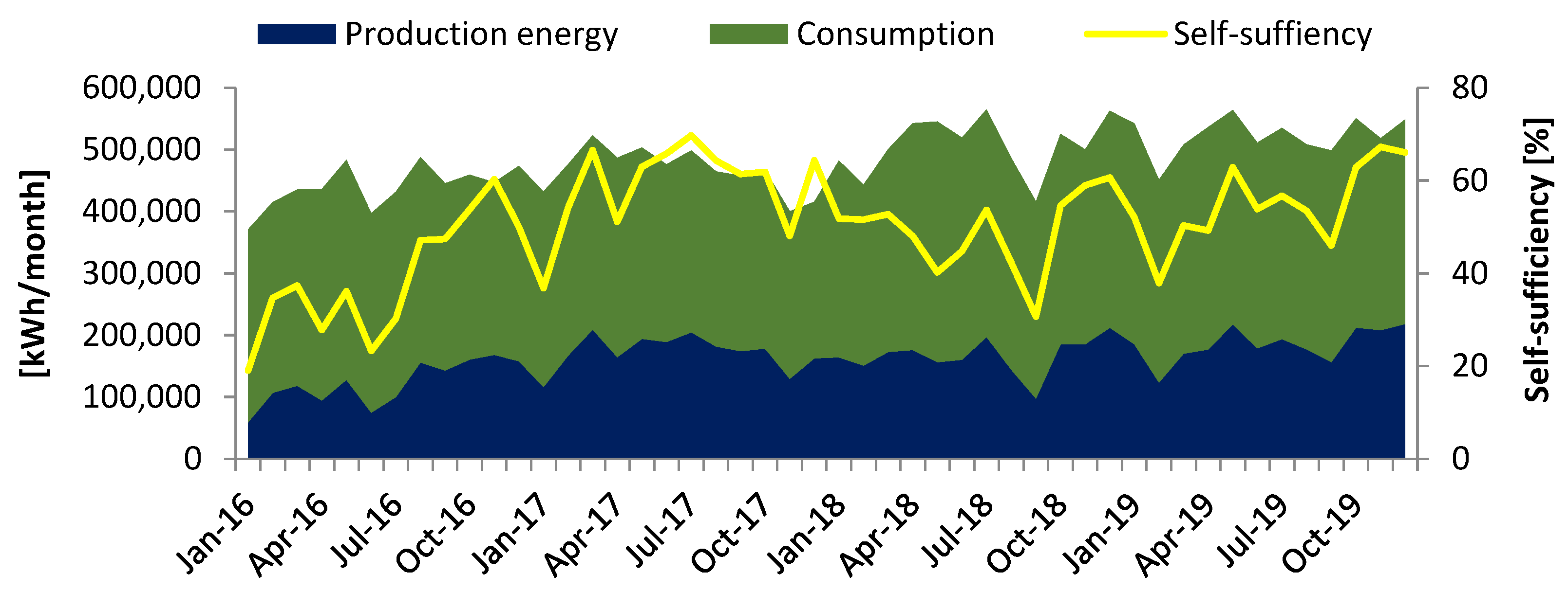 Energies 17 01164 g007