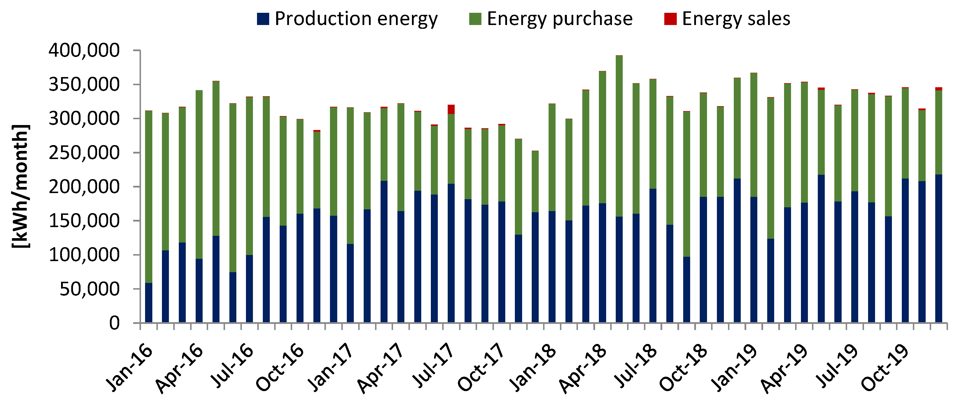 Energies 17 01164 g008