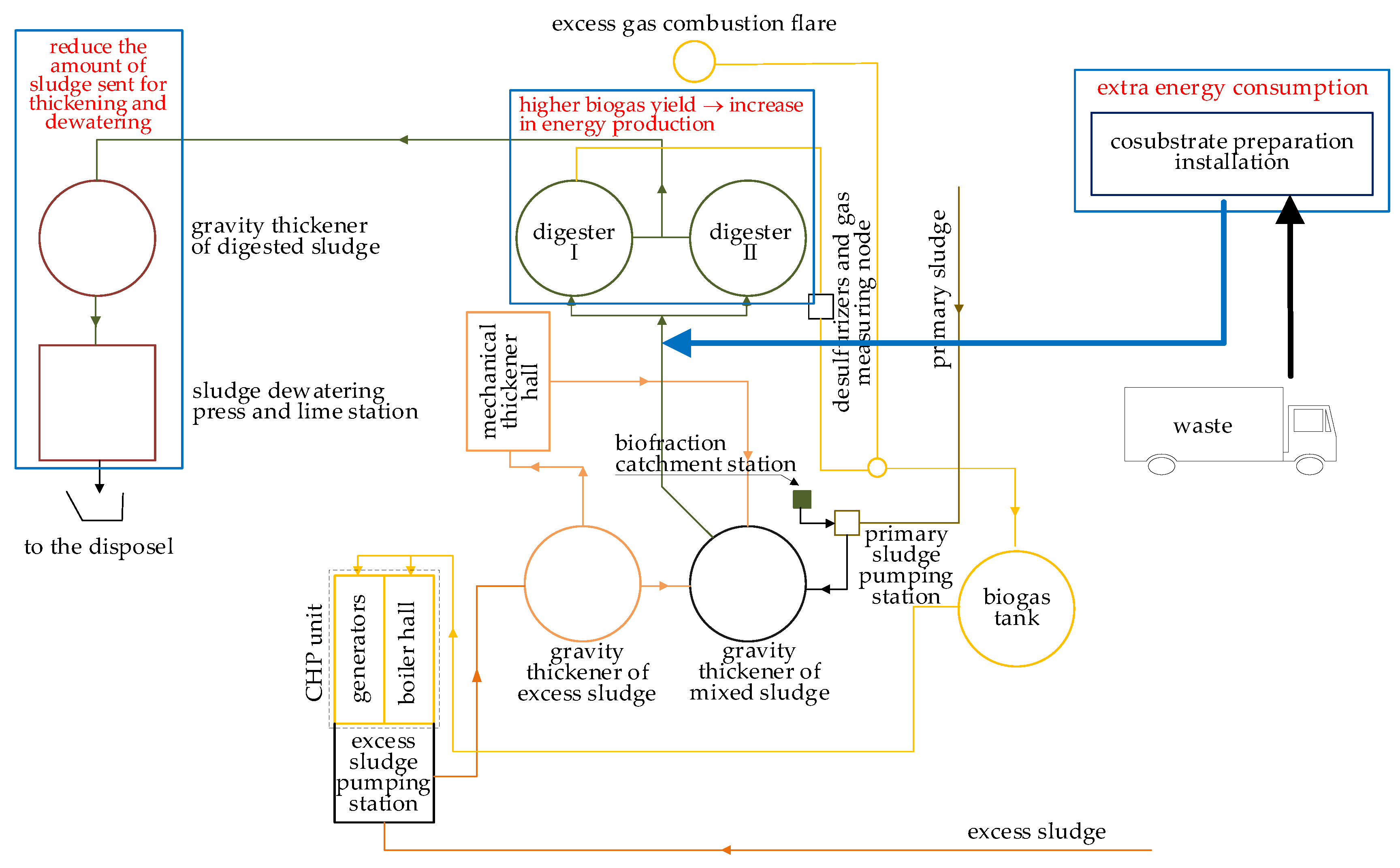 Energies 17 01164 g009