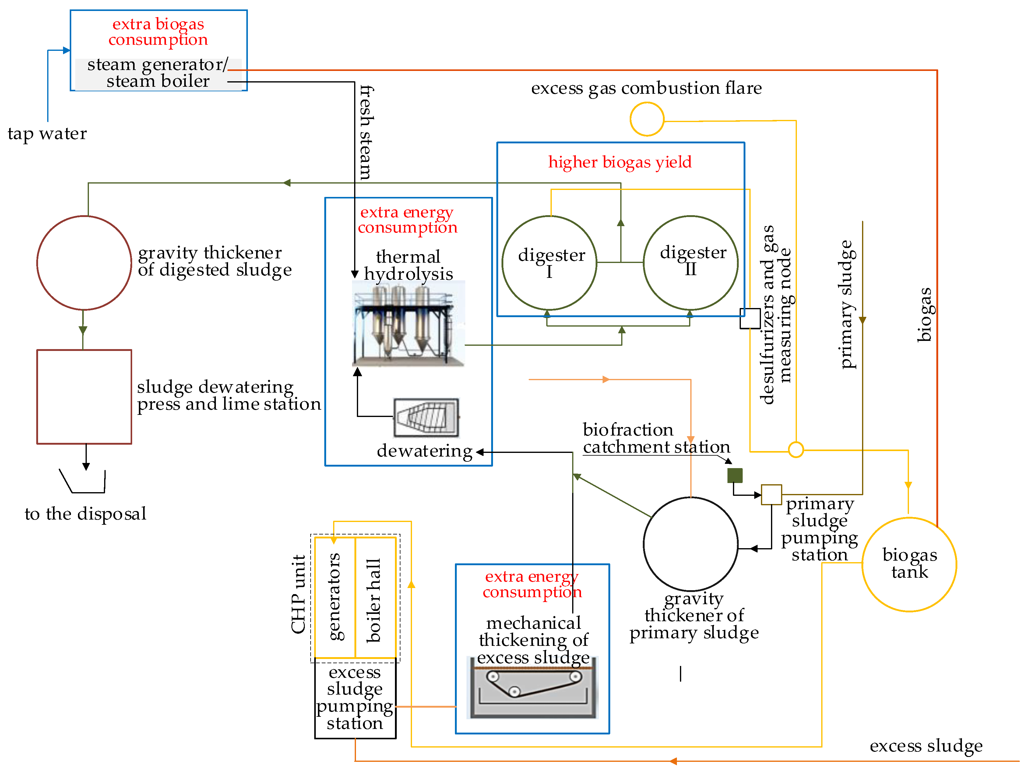 Energies 17 01164 g010