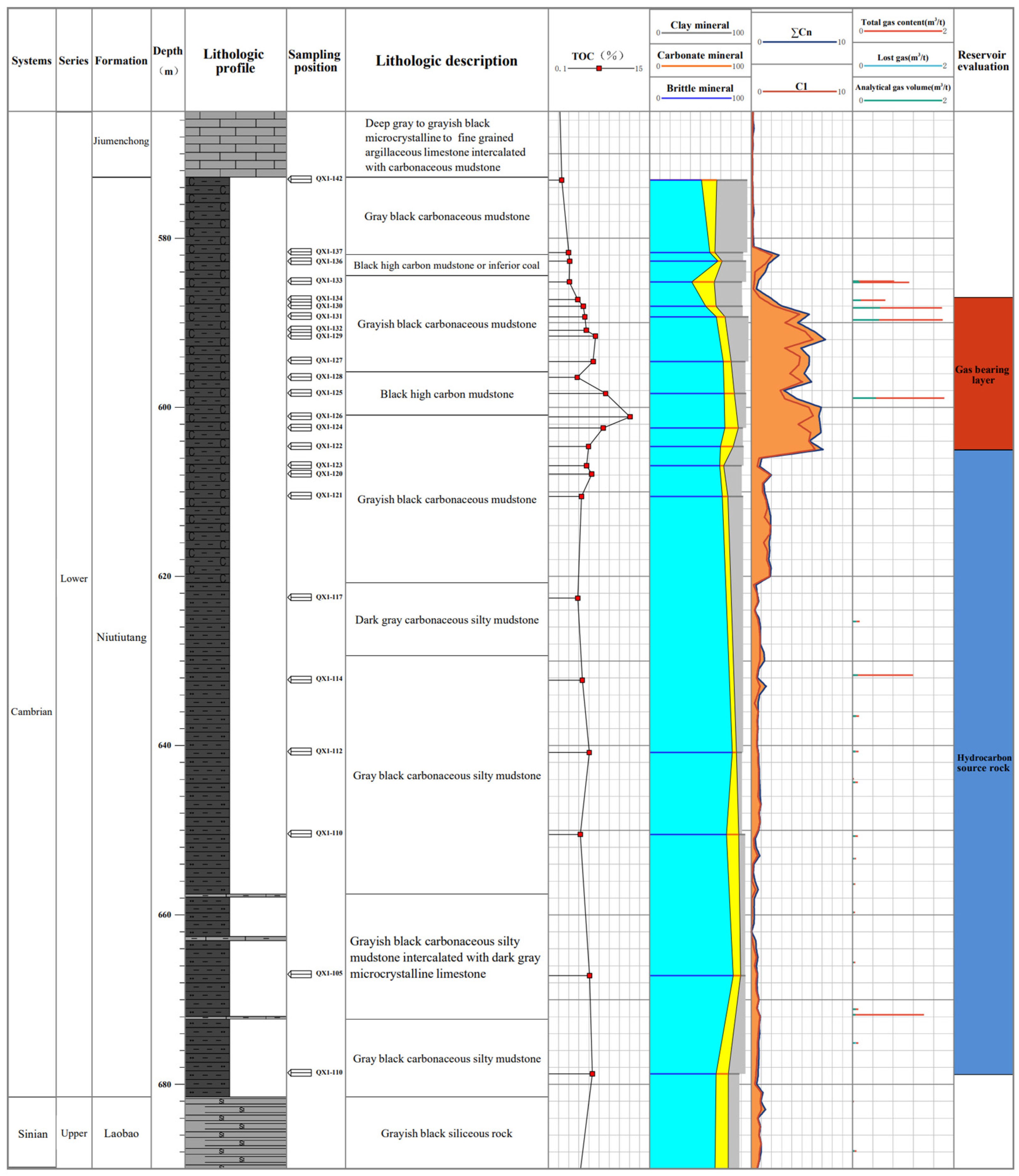 Energies 17 01166 g002