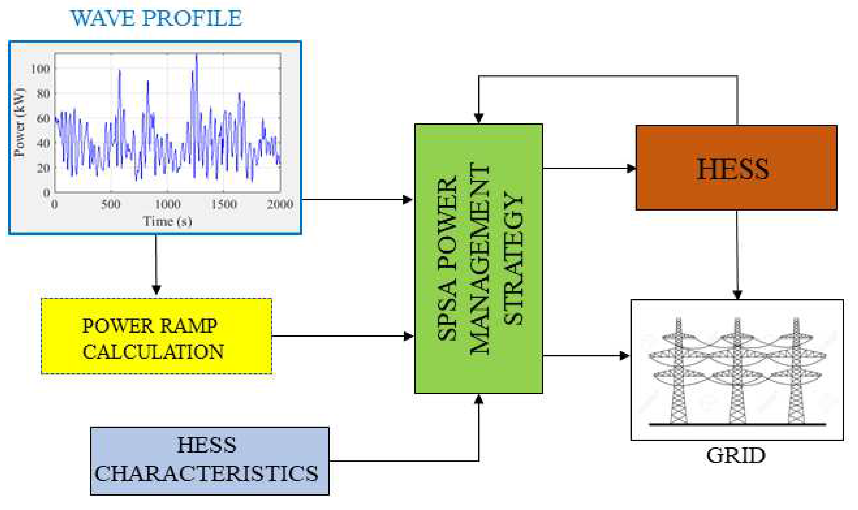 Energies 17 01167 g002