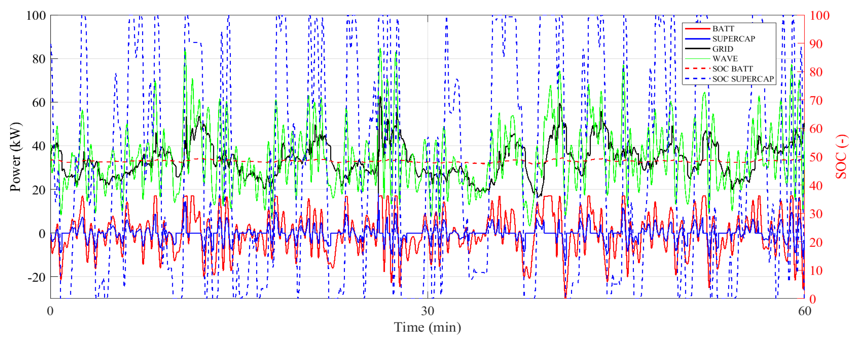 Energies 17 01167 g004