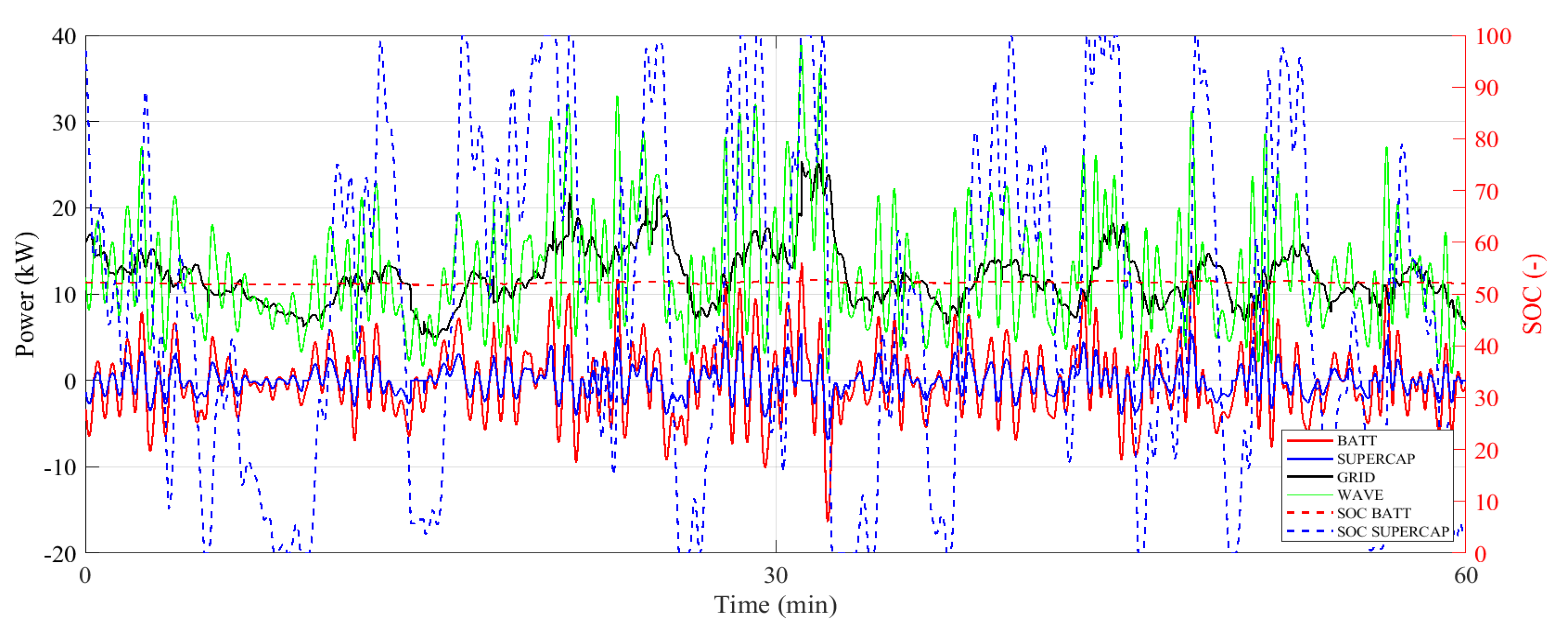 Energies 17 01167 g005