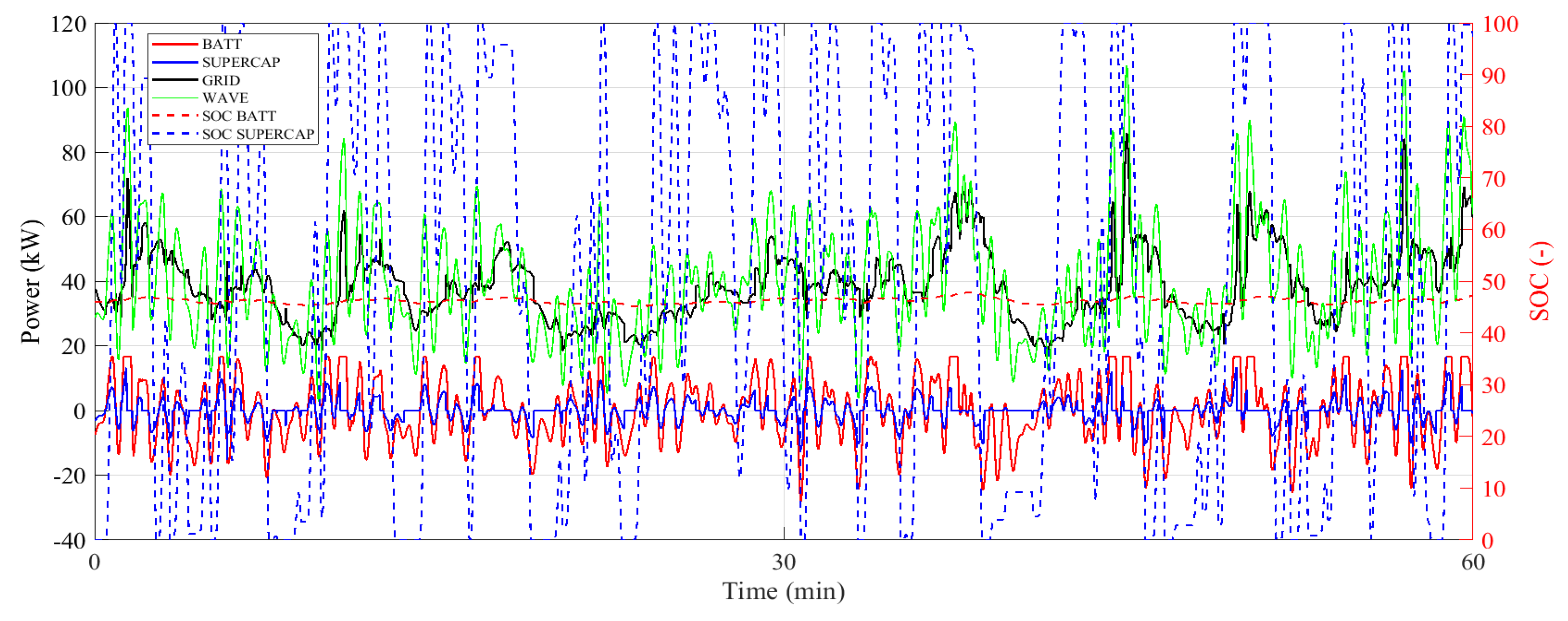 Energies 17 01167 g006