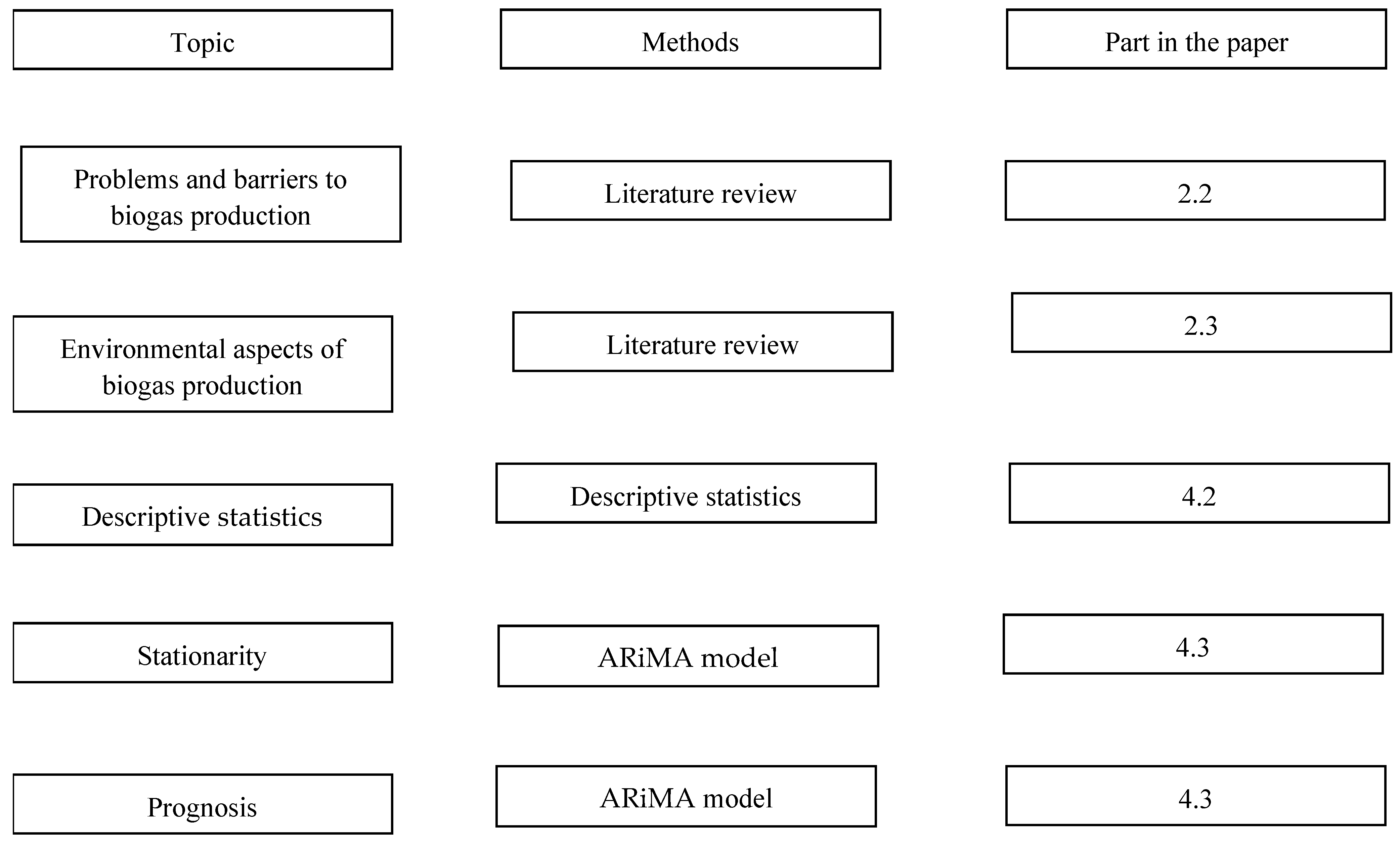 Energies 17 01169 g002