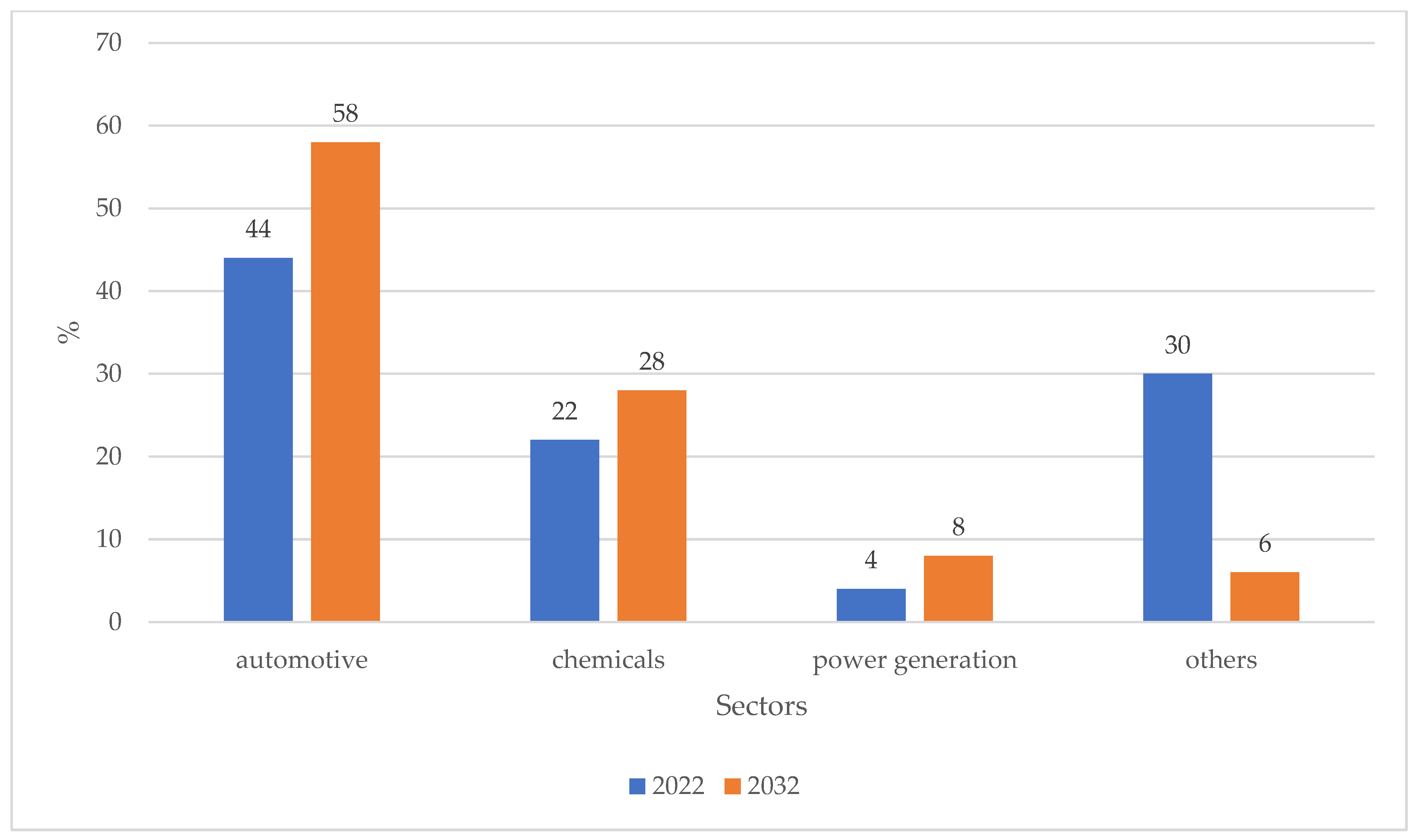 Energies 17 01169 g009