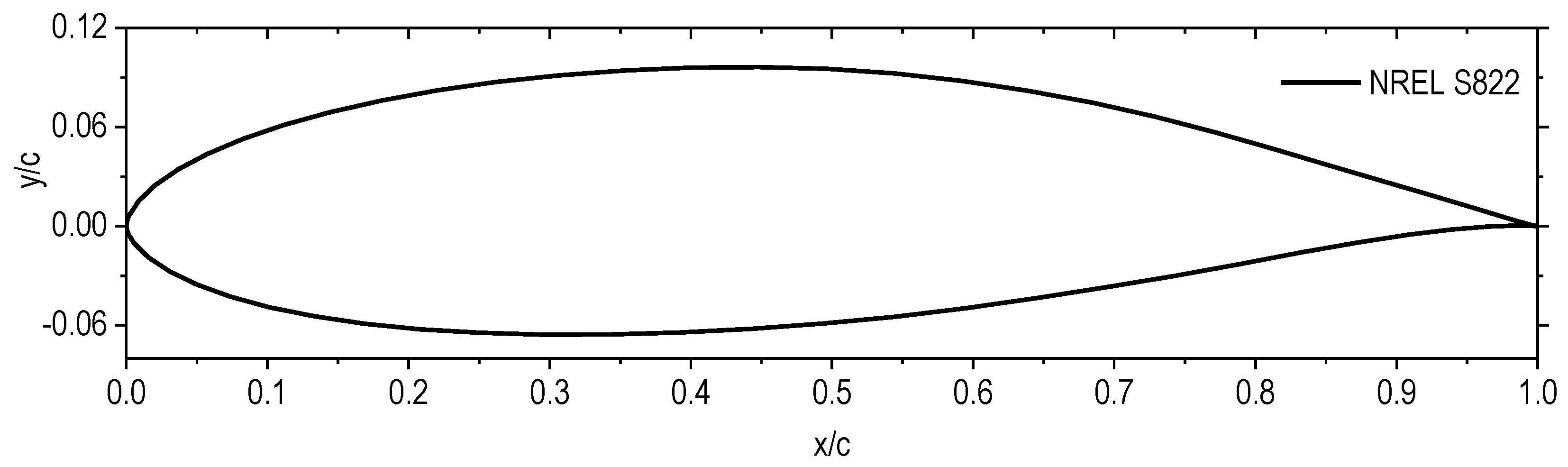 Energies 17 01170 g001 Energies 17 01170 g001