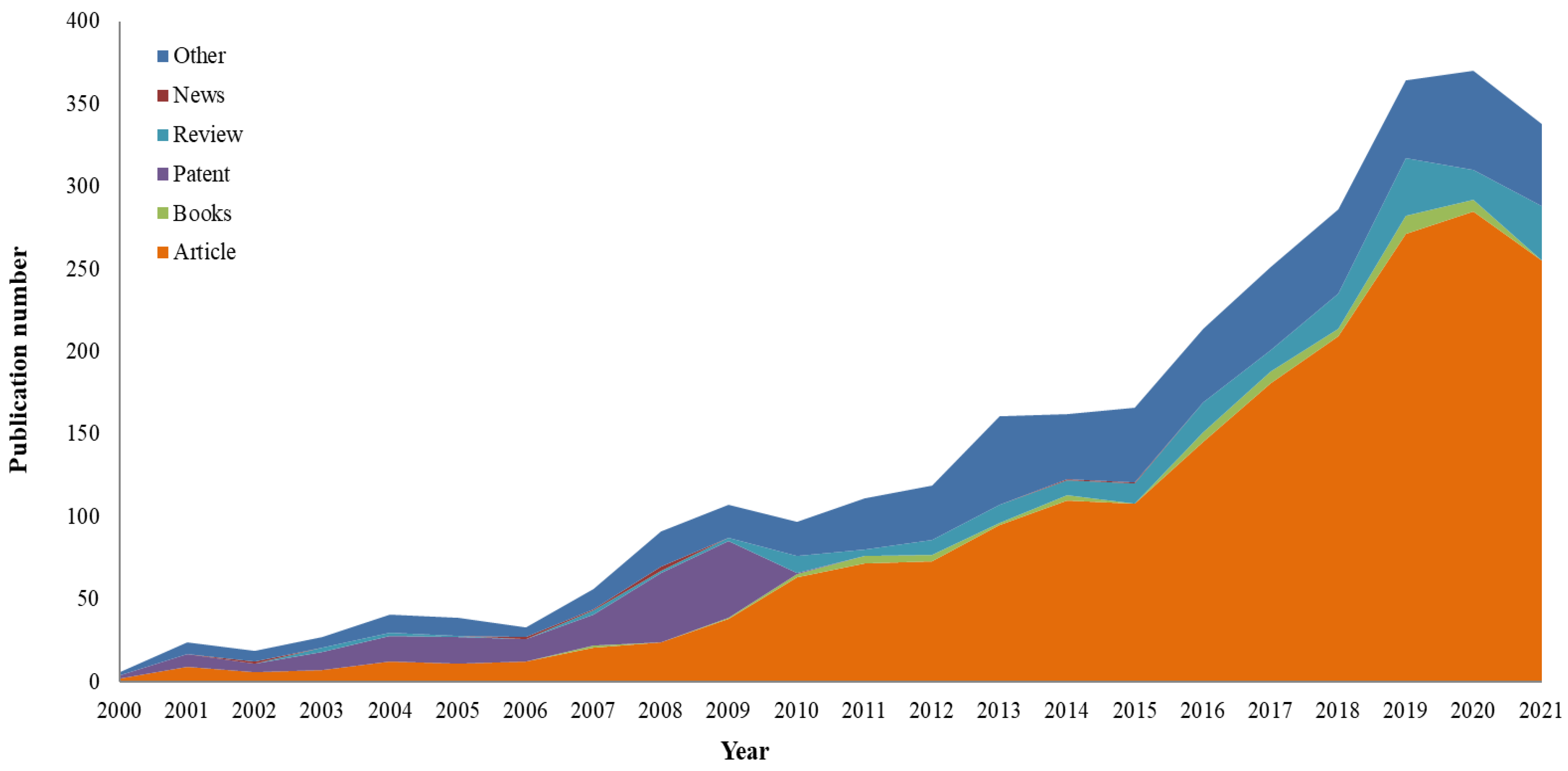 Energies 17 01172 g001
