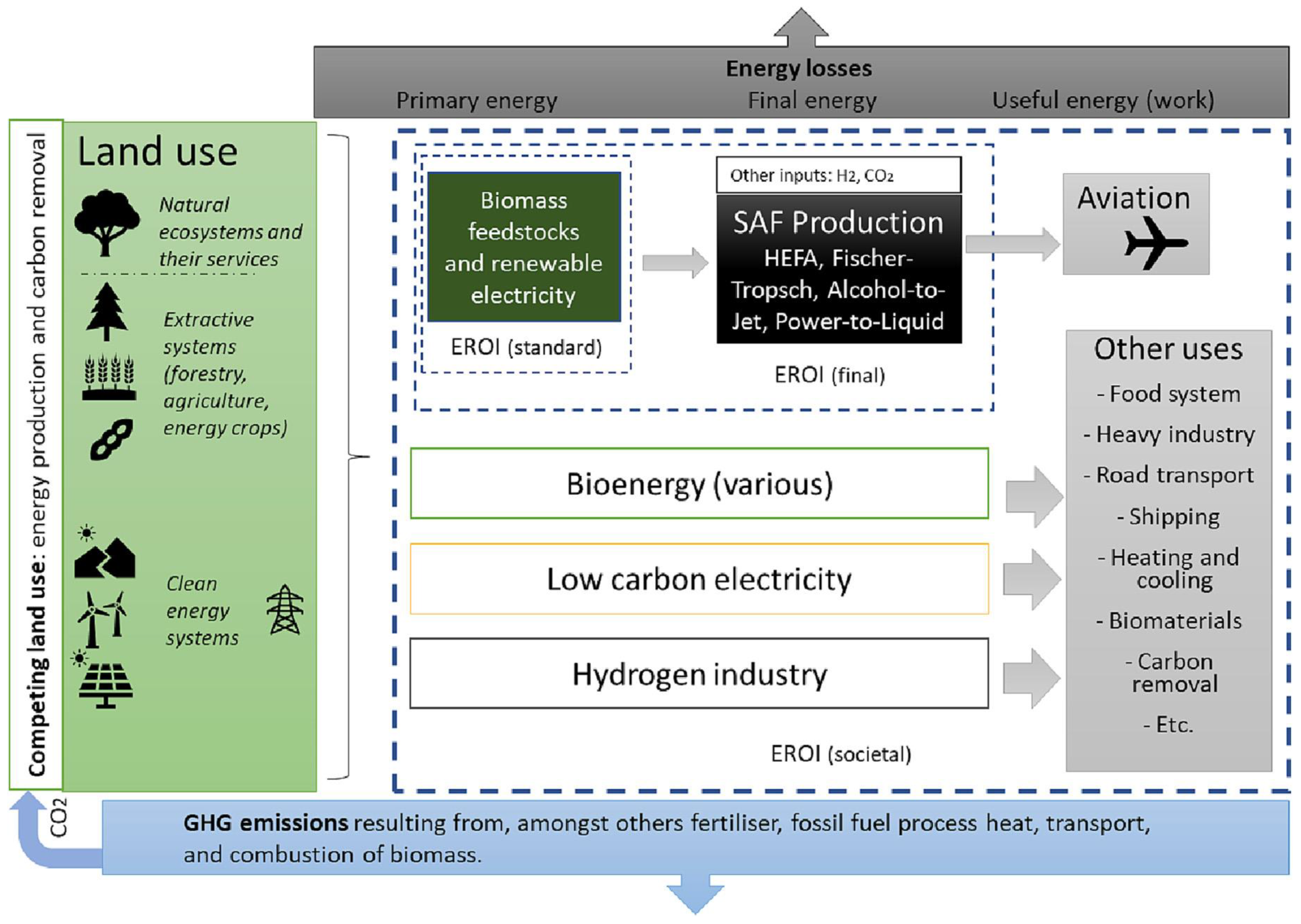 Energies 17 01172 g004