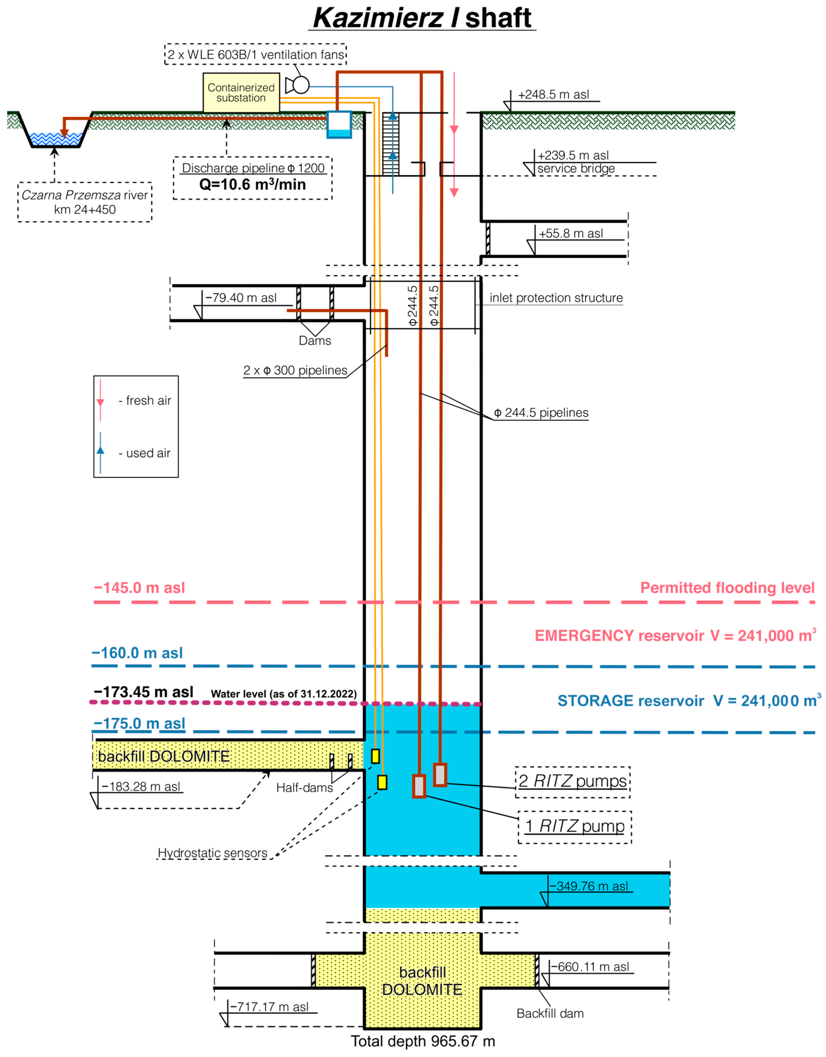 Energies 17 01175 g005