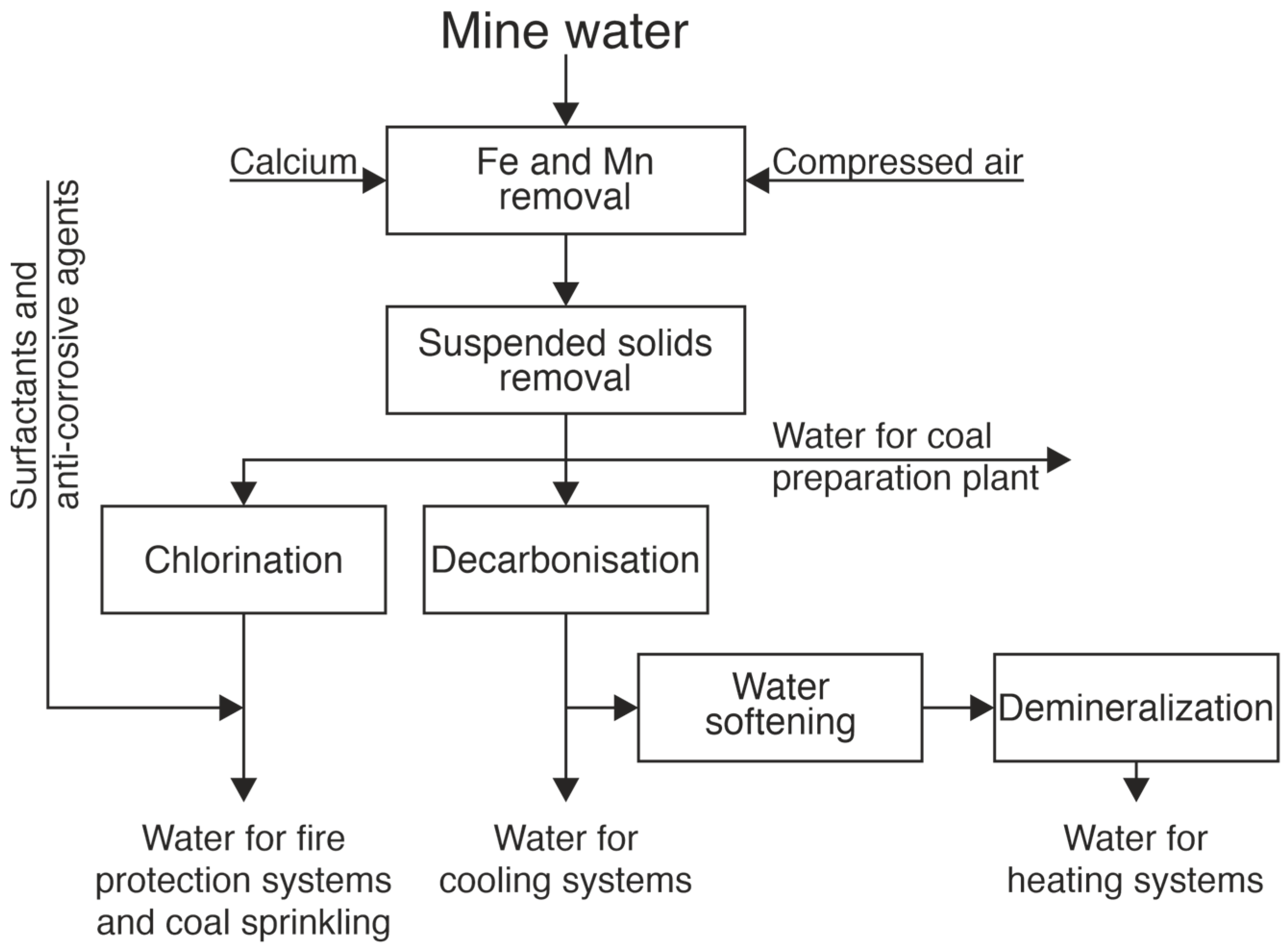 Energies 17 01175 g008