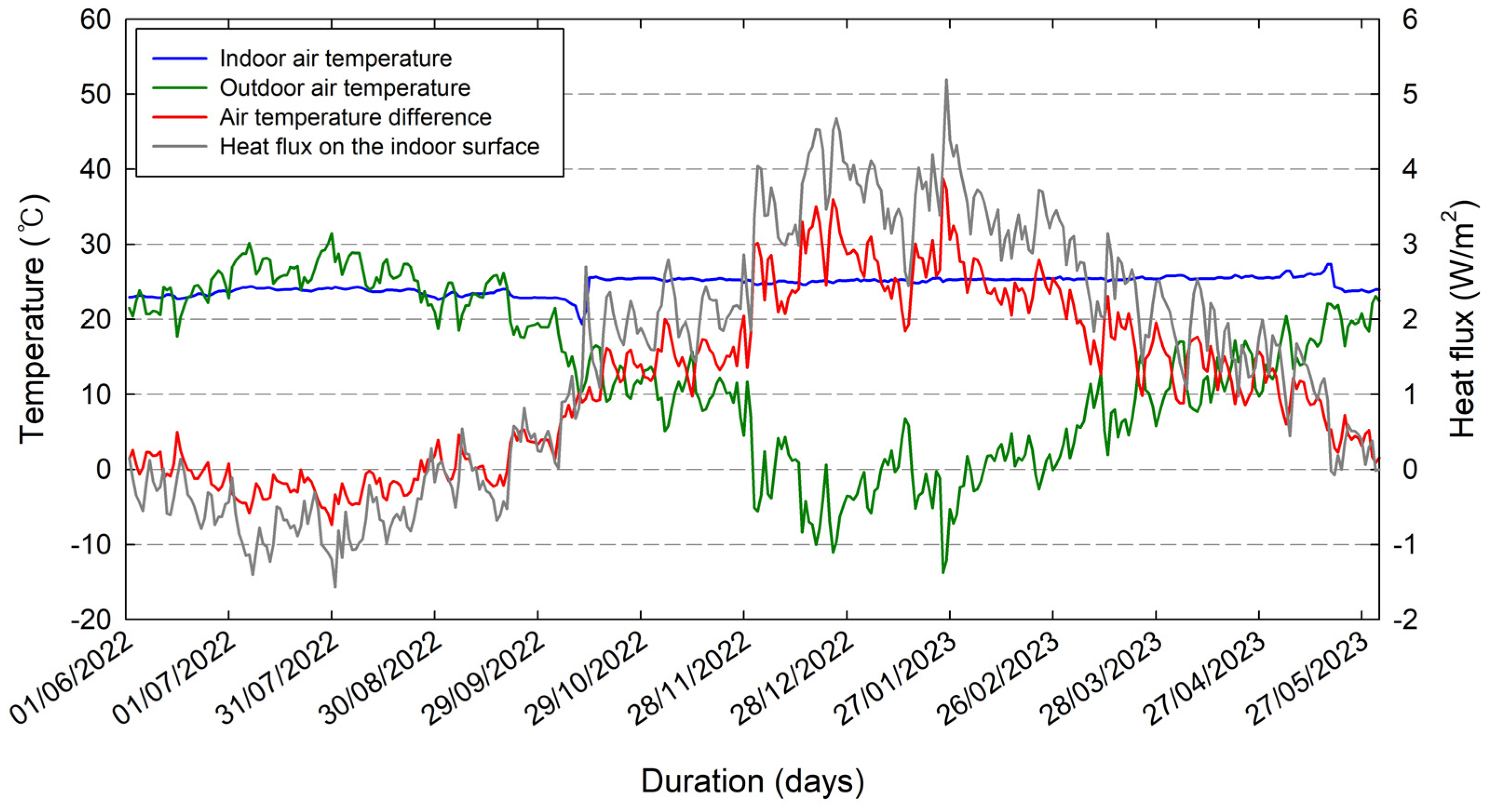 Energies 17 01177 g002 Energies 17 01177 g002