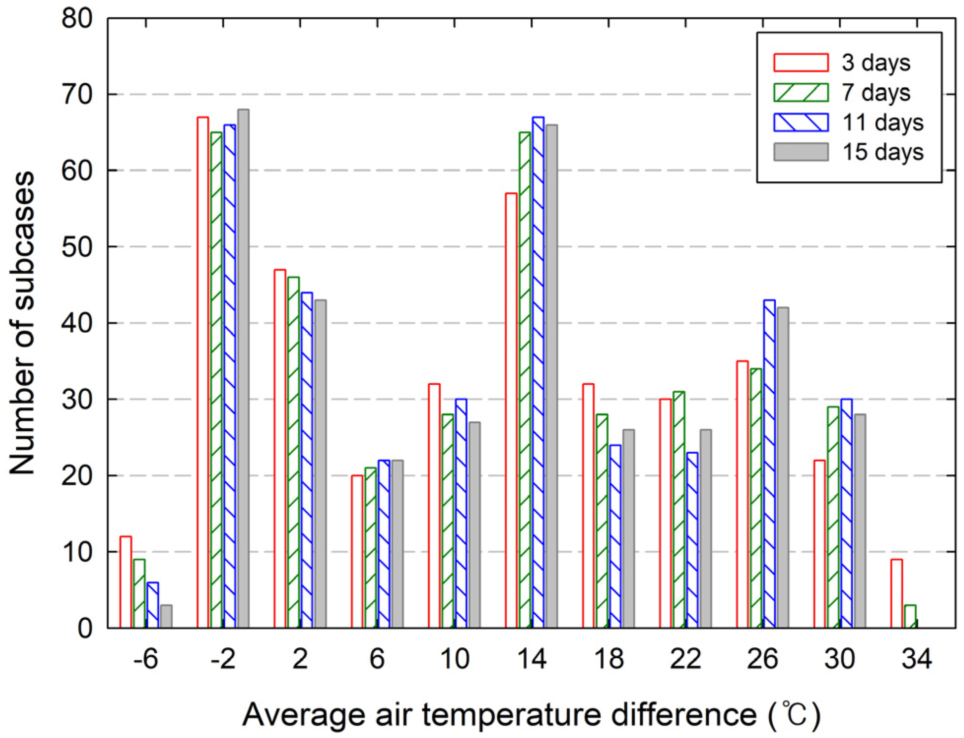 Energies 17 01177 g003 Energies 17 01177 g003