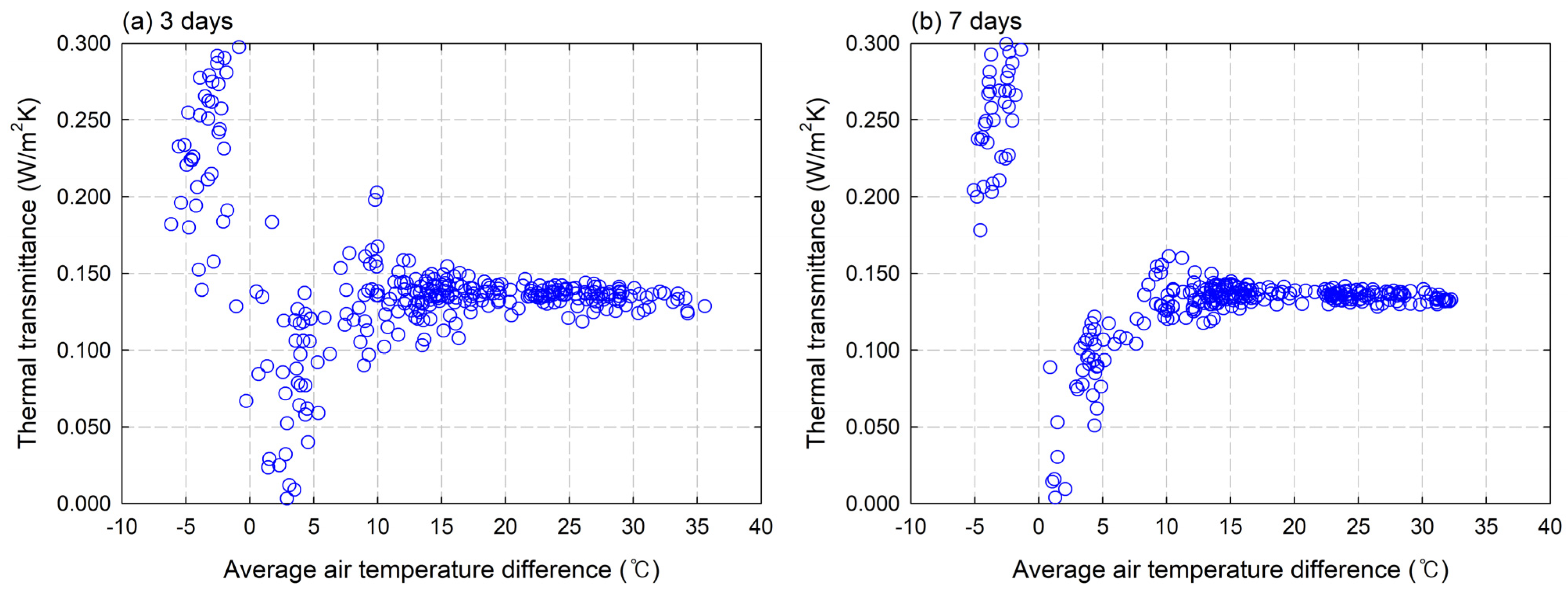 Energies 17 01177 g004a Energies 17 01177 g004a