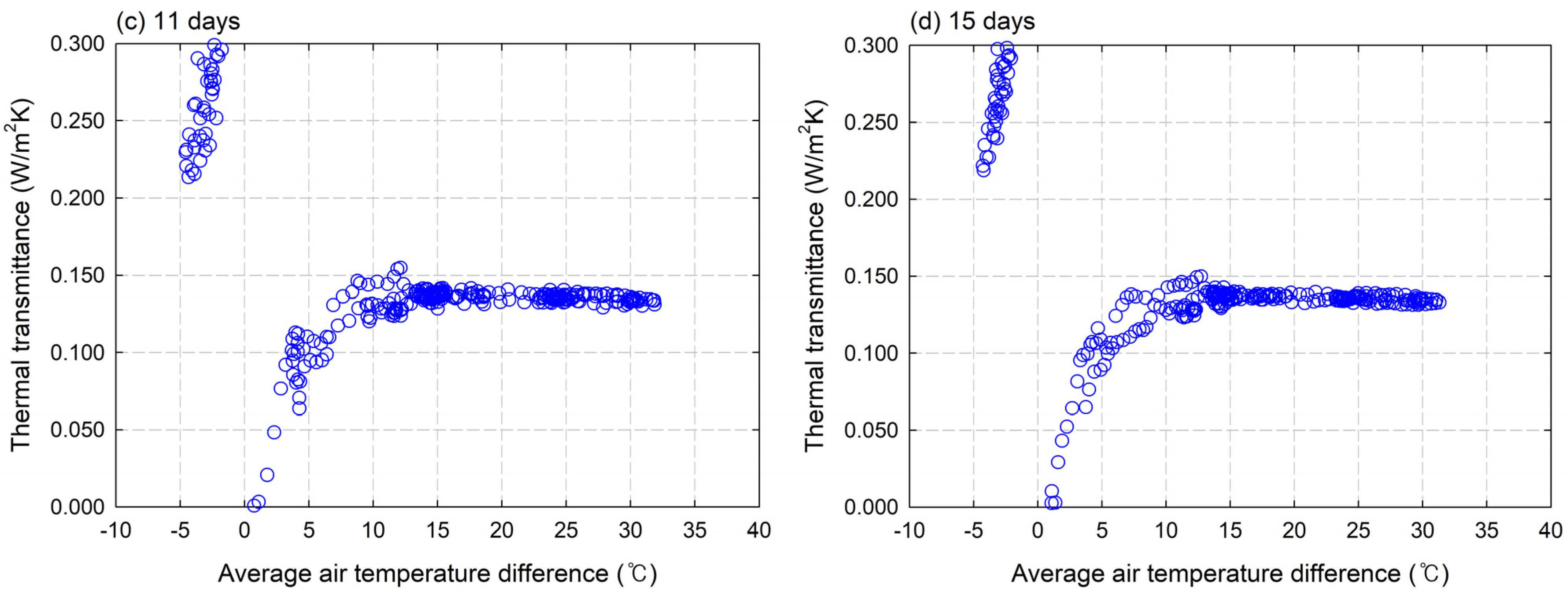 Energies 17 01177 g004b Energies 17 01177 g004b