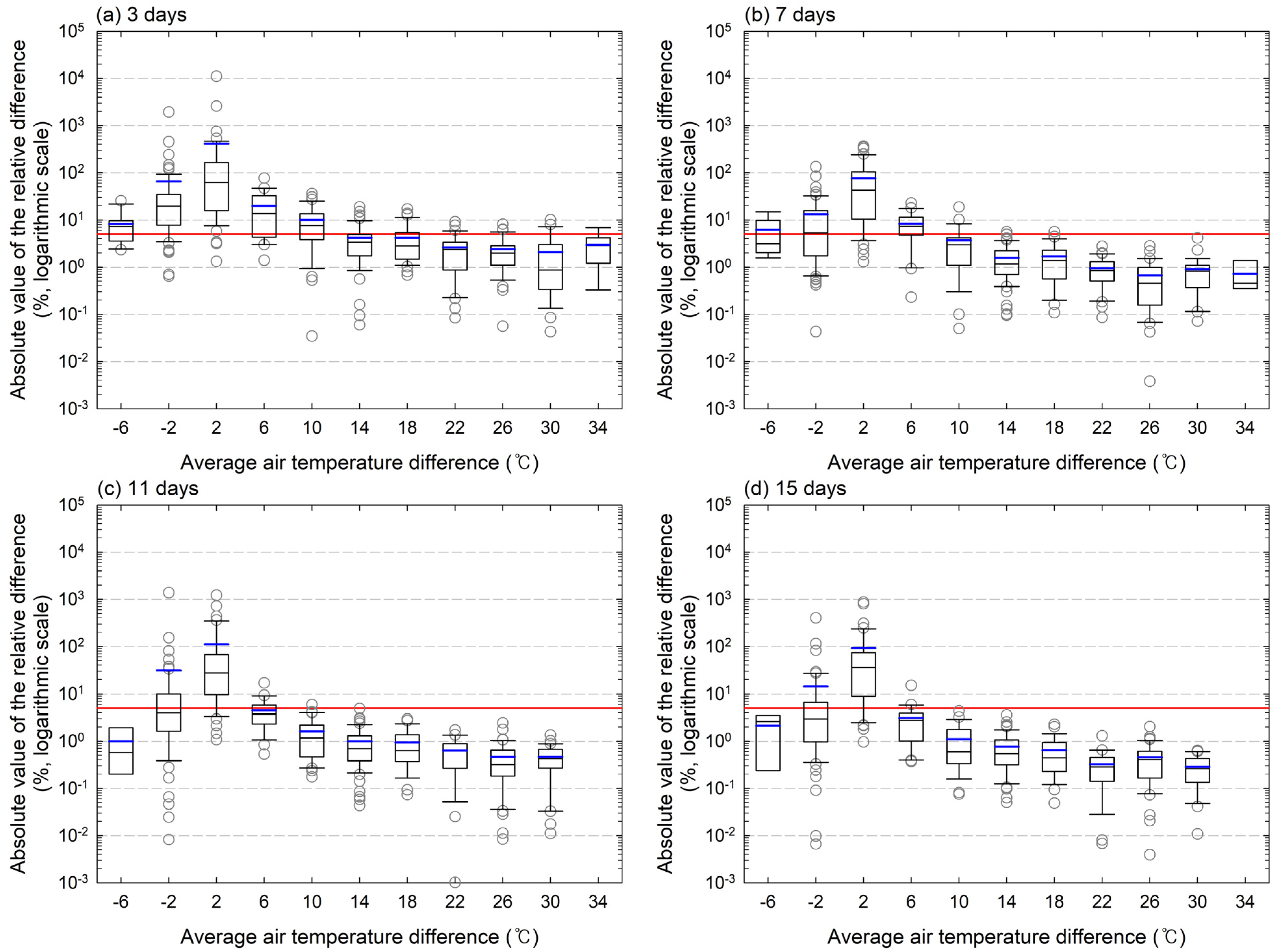 Energies 17 01177 g005 Energies 17 01177 g005