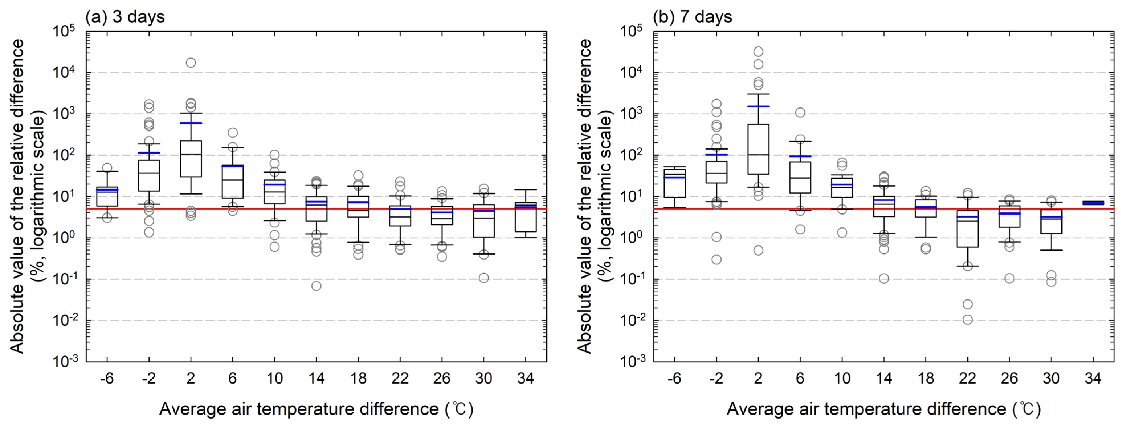 Energies 17 01177 g006a Energies 17 01177 g006a